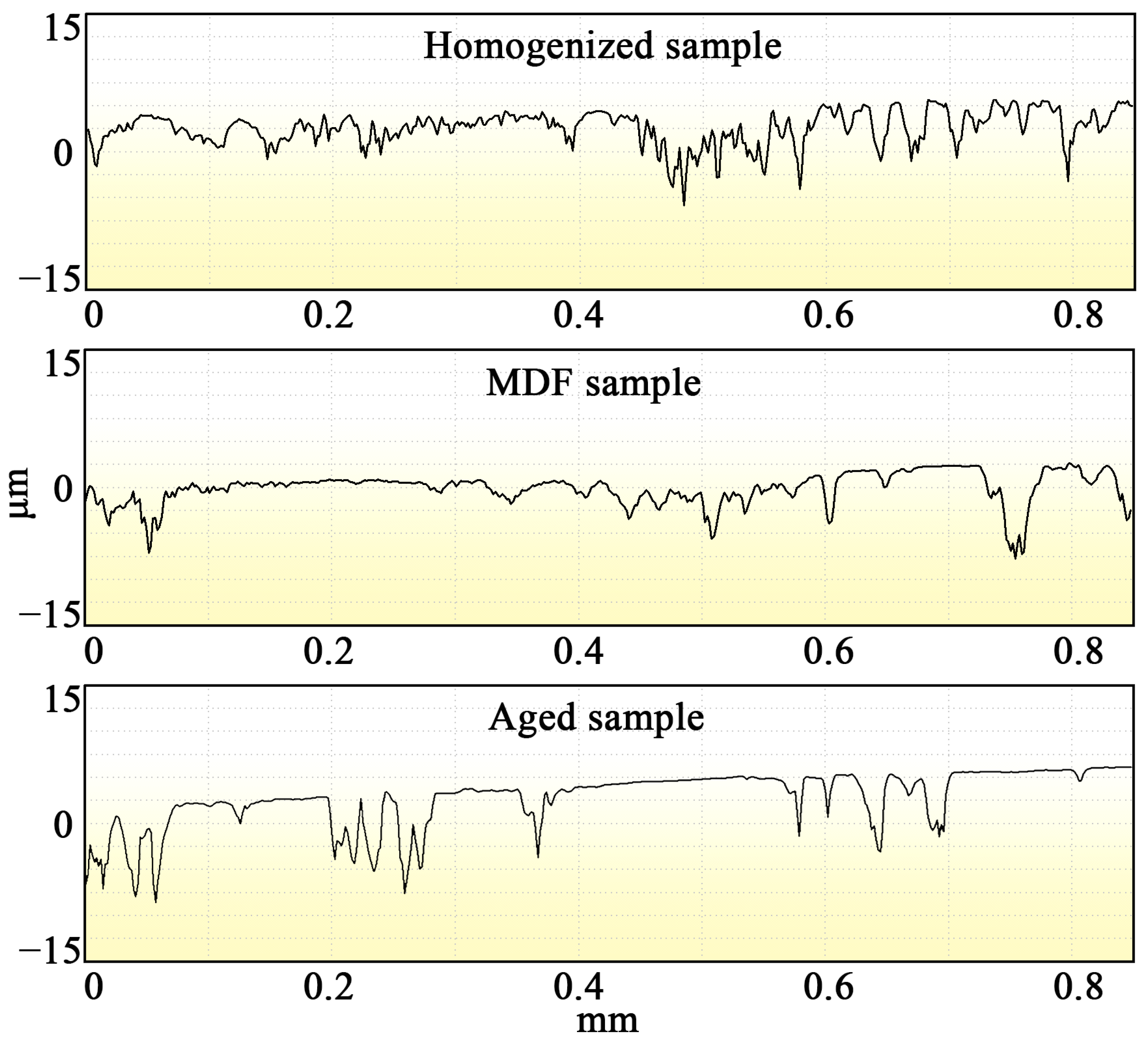 Materials 17 00523 g010
