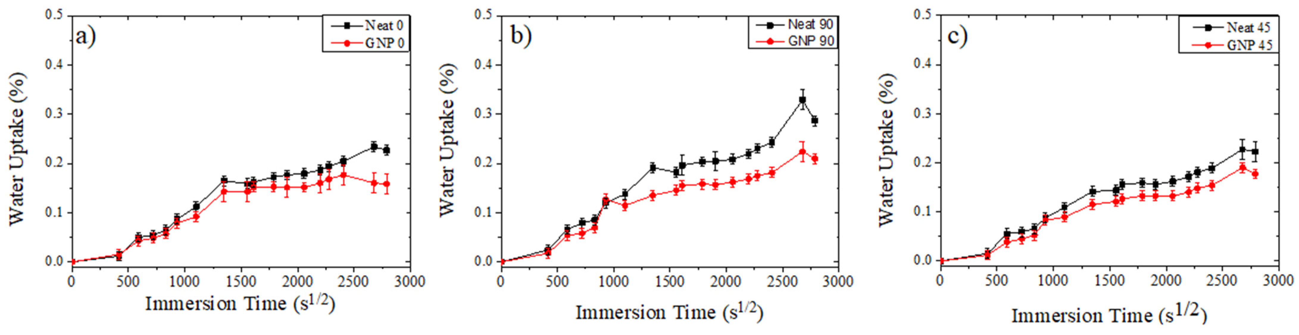 Materials 17 00524 g005