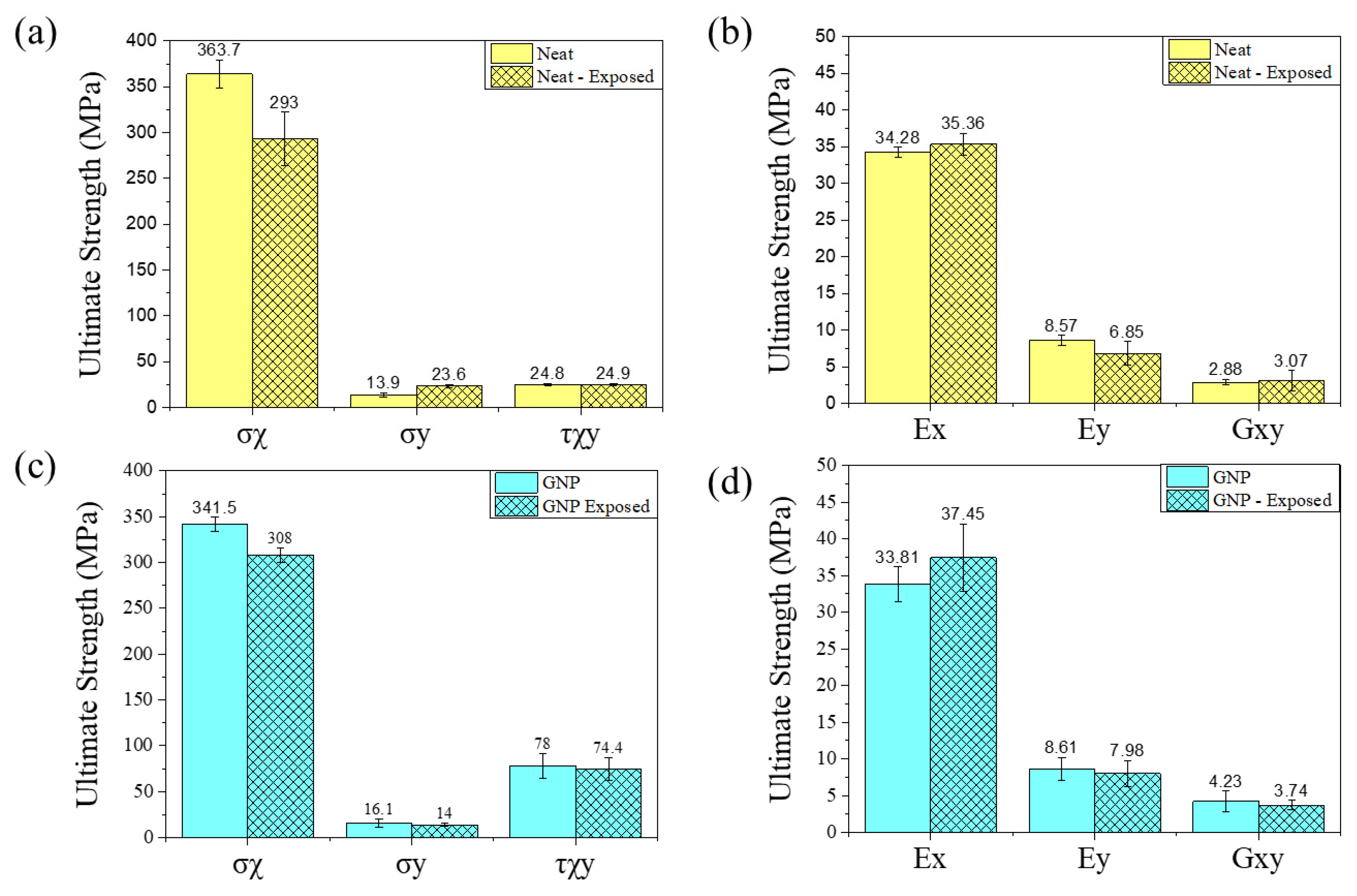 Materials 17 00524 g007