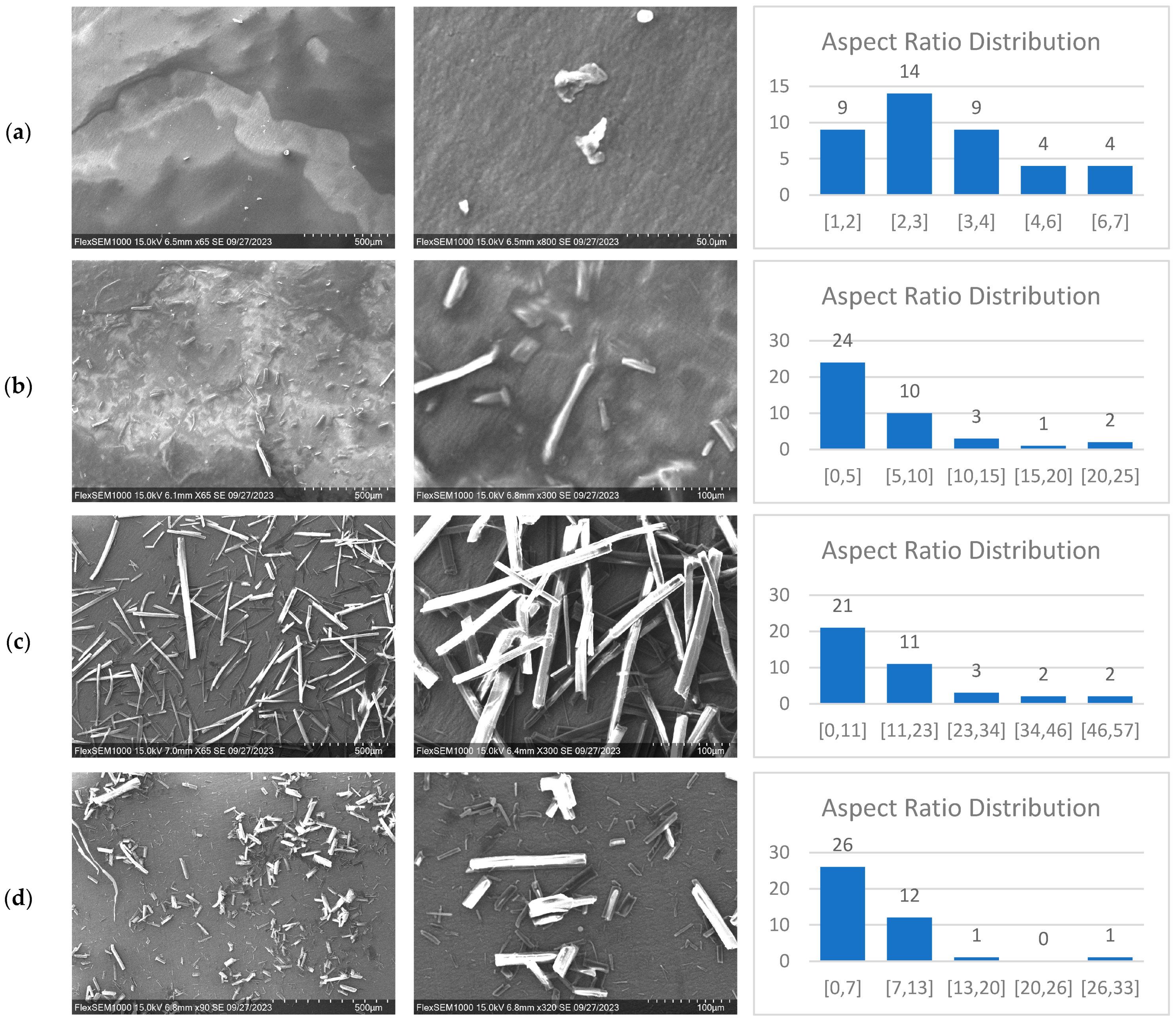 Materials 17 00526 g001