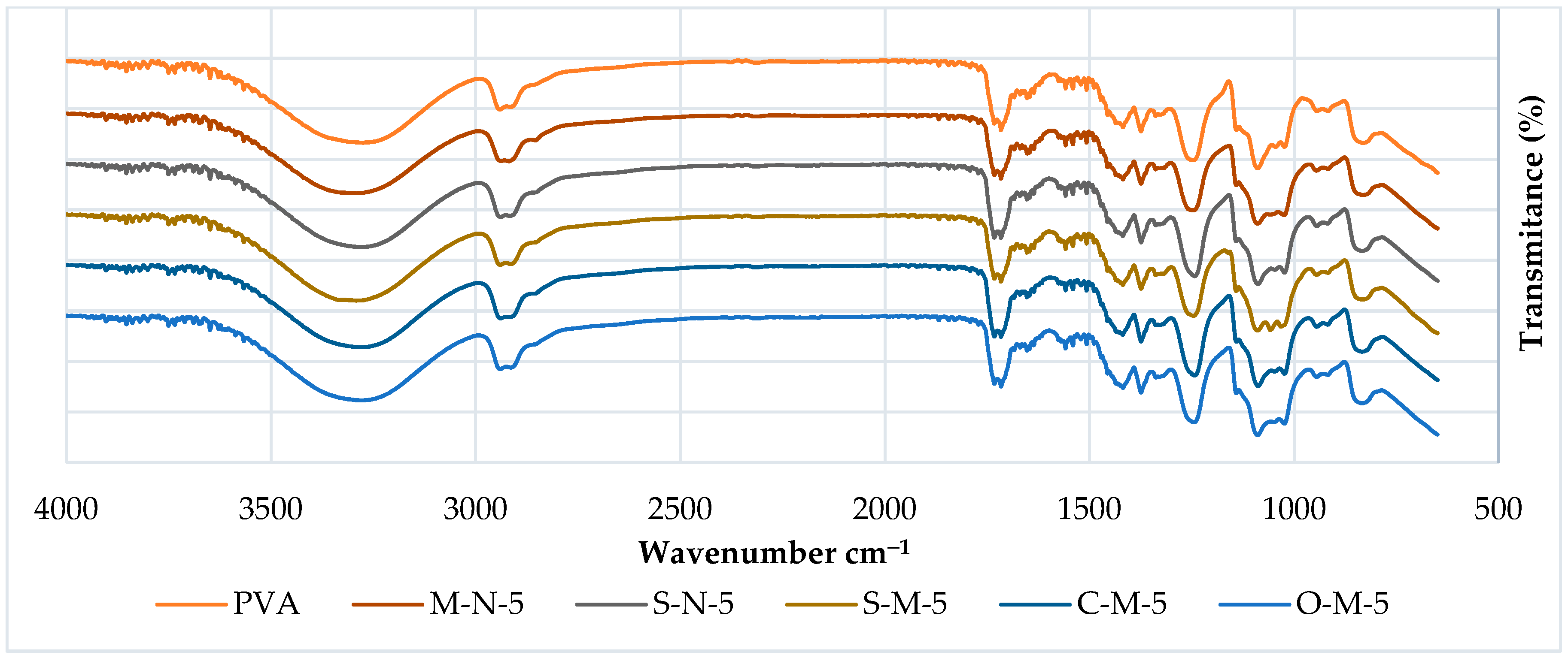 Materials 17 00526 g005