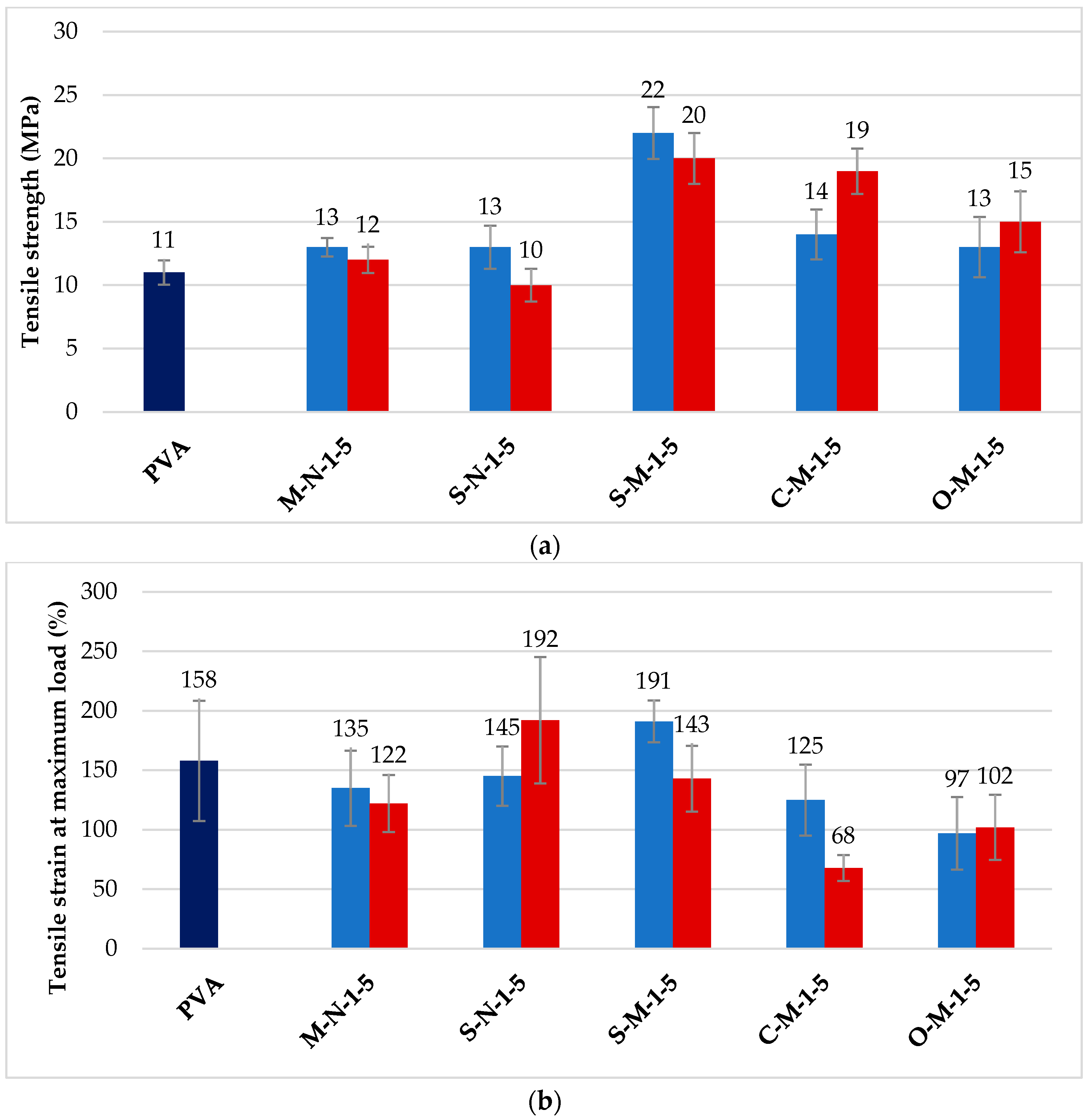 Materials 17 00526 g006a