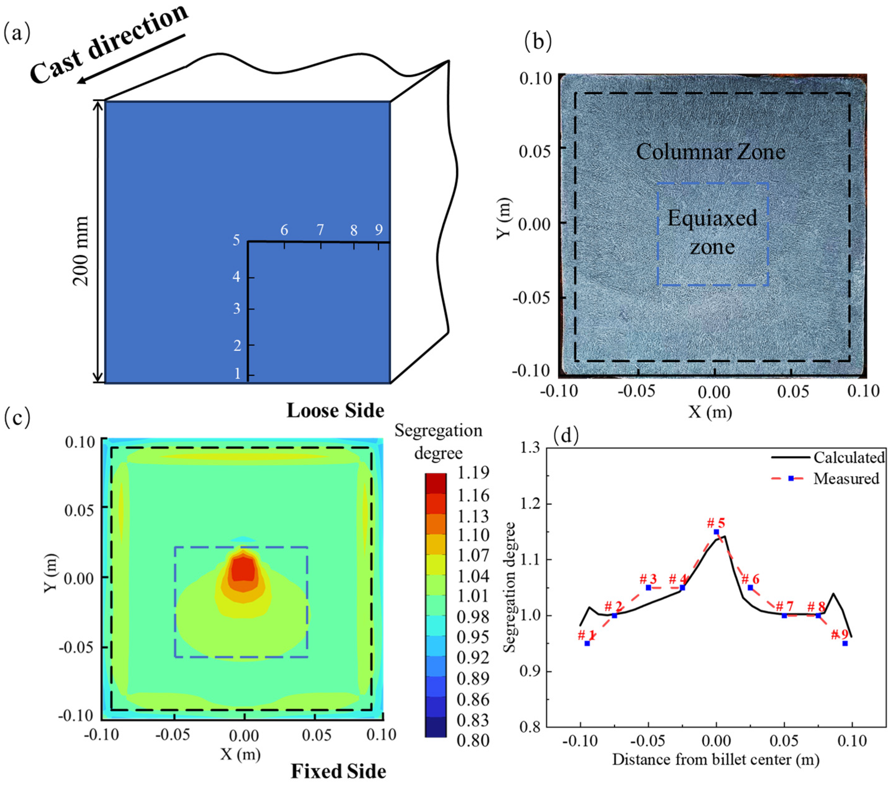 Materials 17 00530 g004