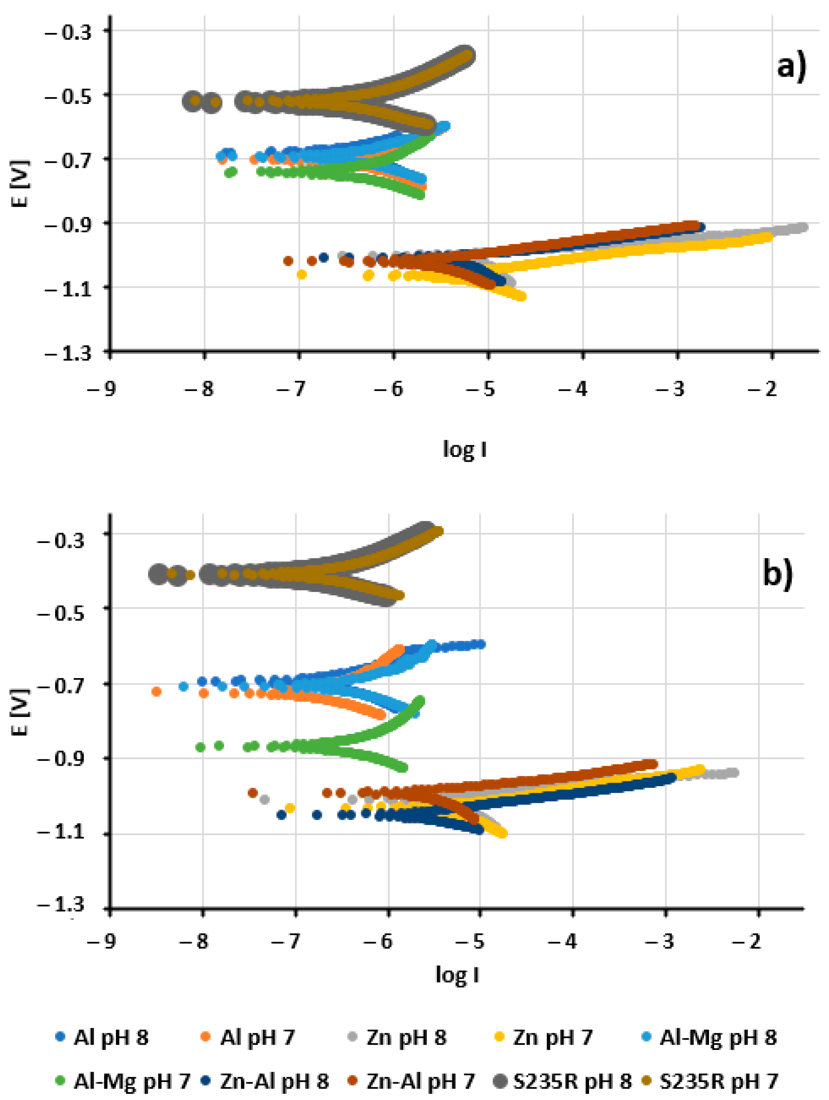 Materials 17 00536 g006