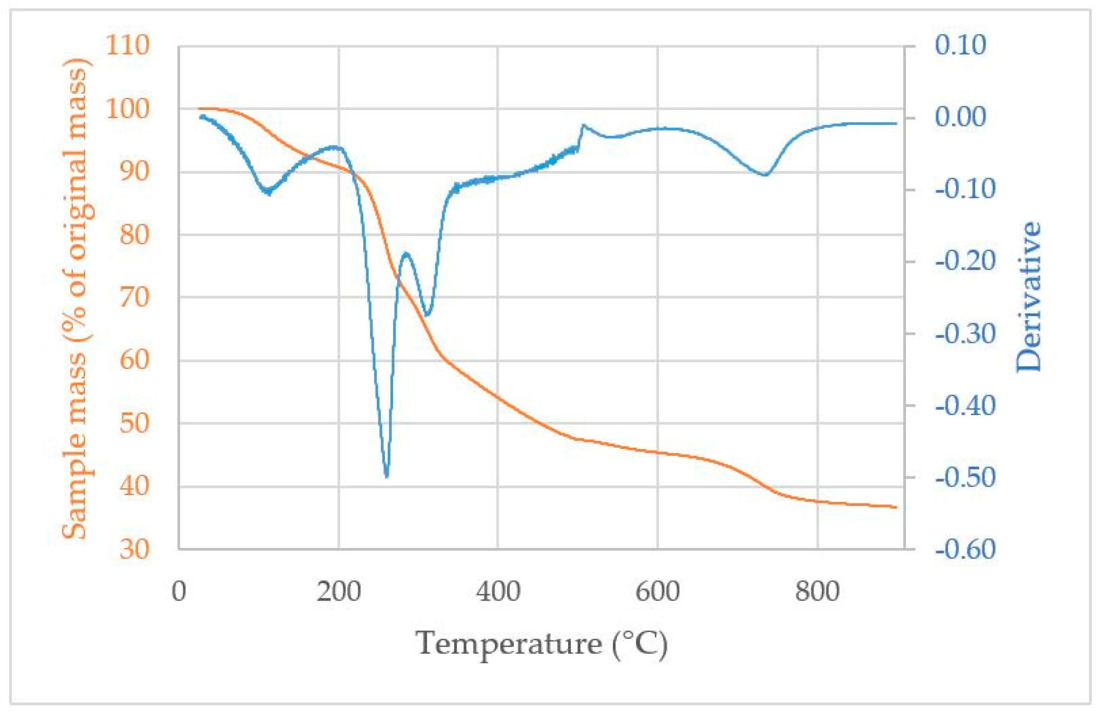 Materials 17 00539 g003