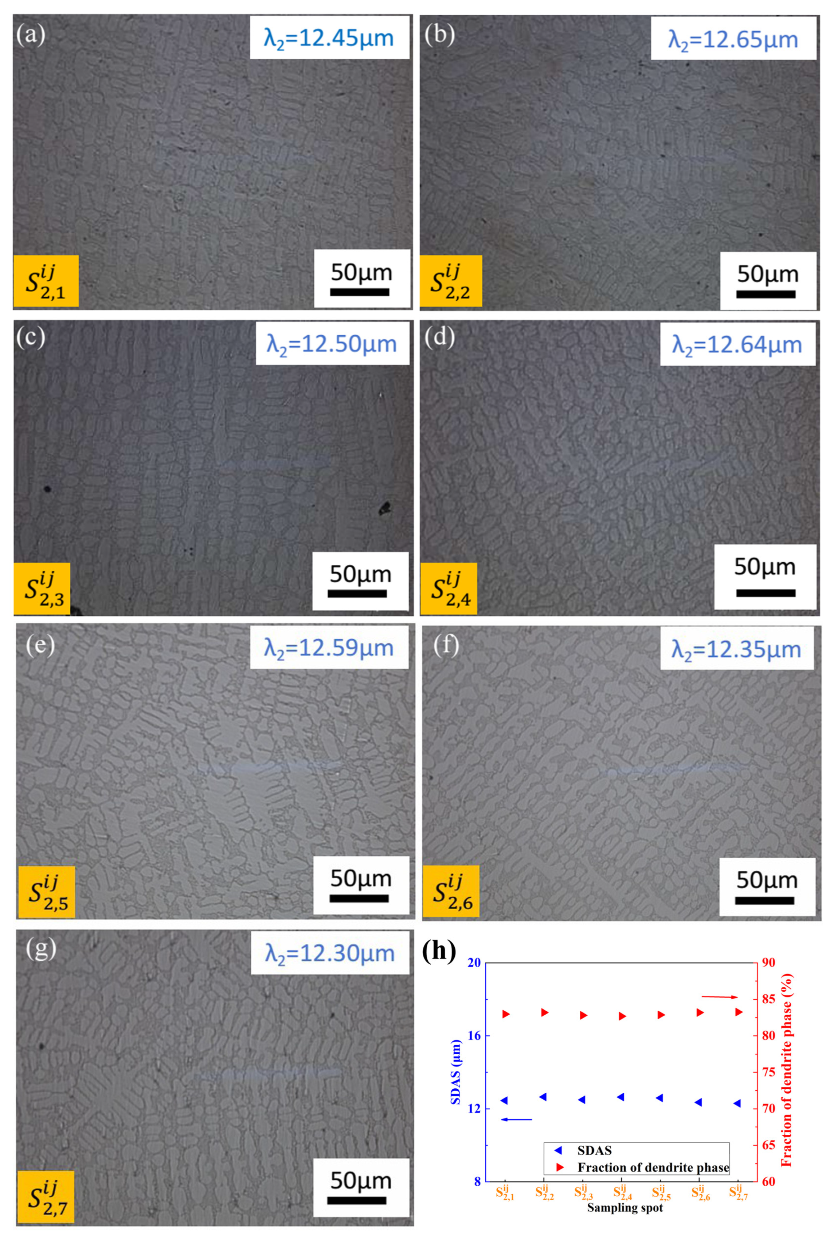 Materials 17 00544 g007 Materials 17 00544 g007