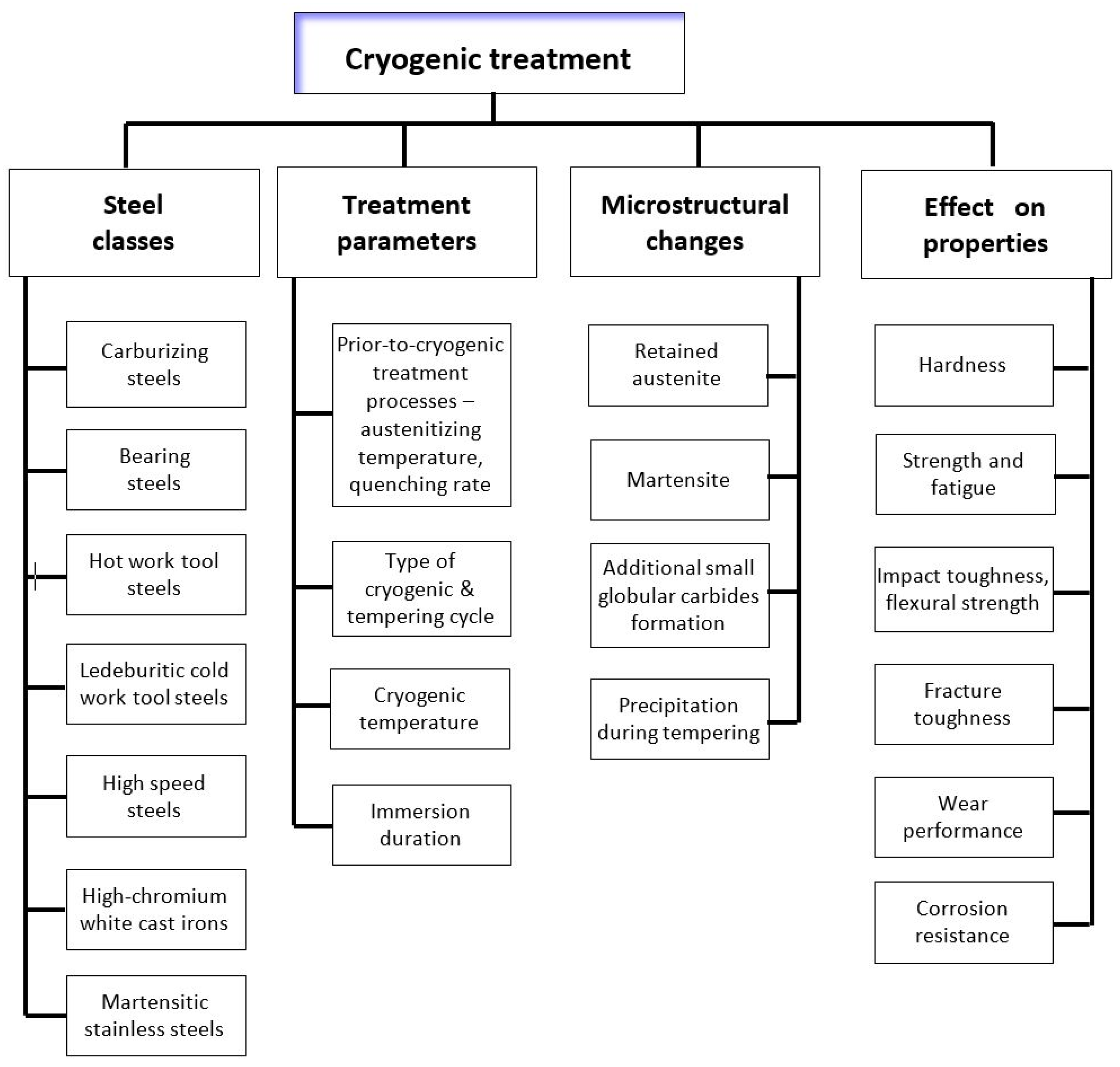 Materials 17 00548 g001