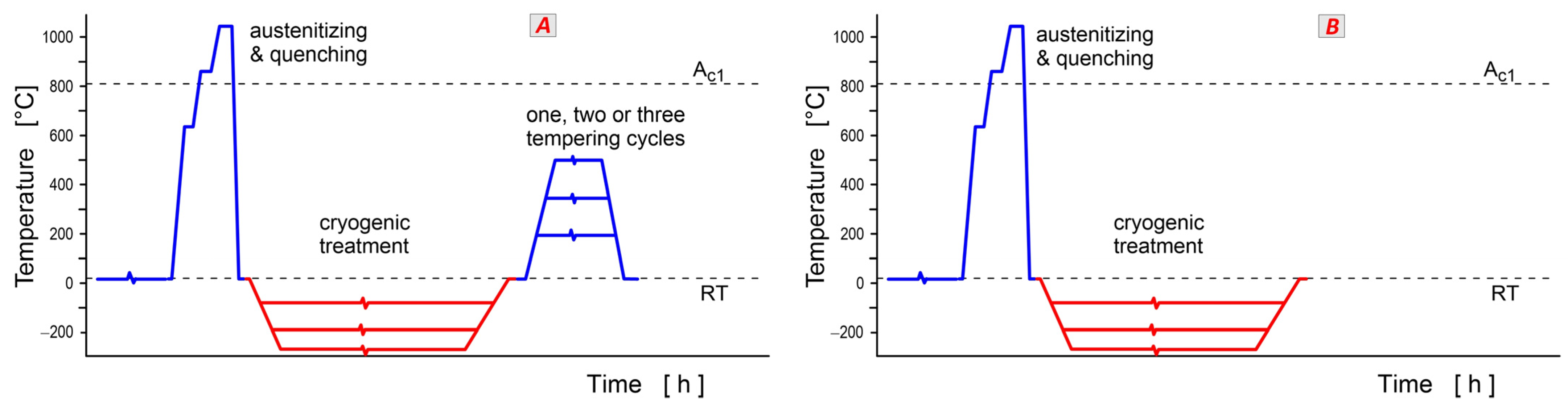 Materials 17 00548 g003a