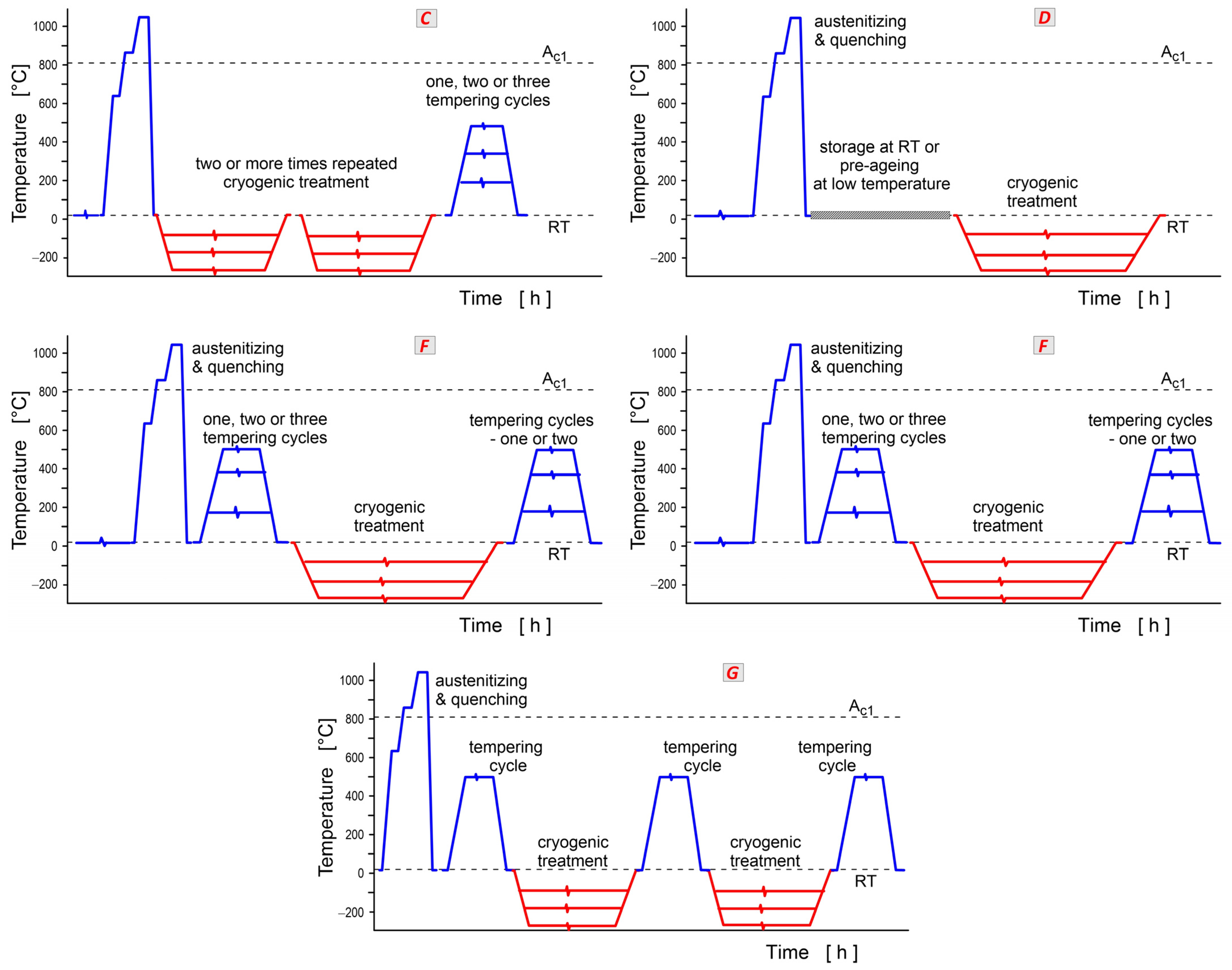 Materials 17 00548 g003b