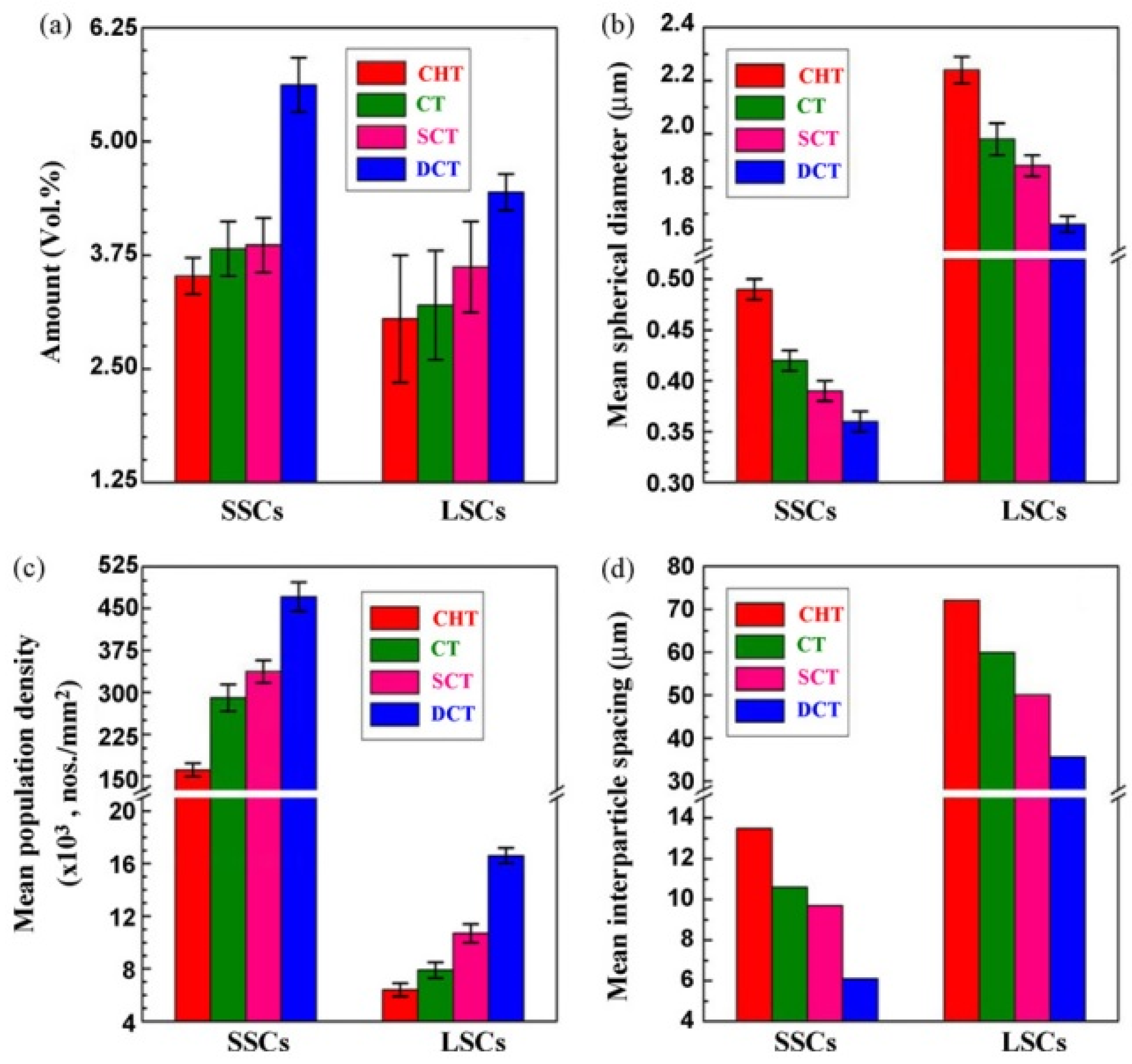 Materials 17 00548 g016