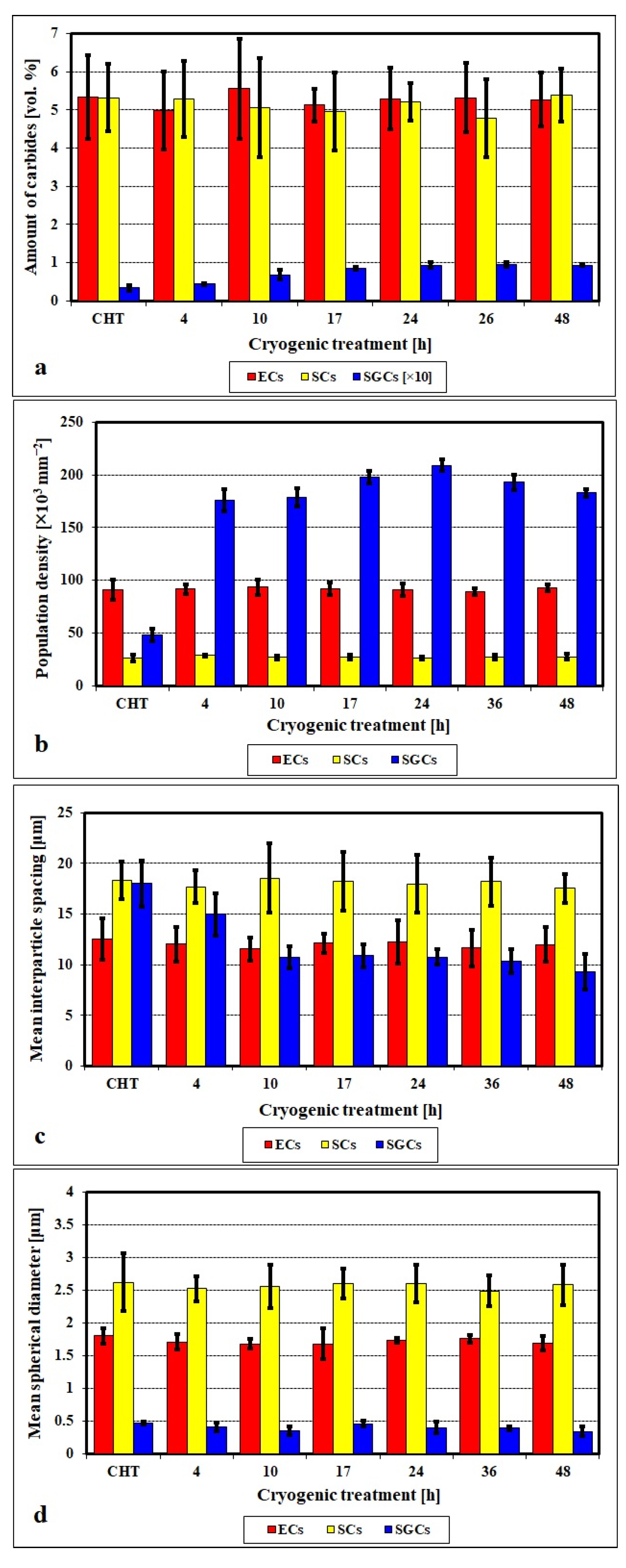 Materials 17 00548 g018