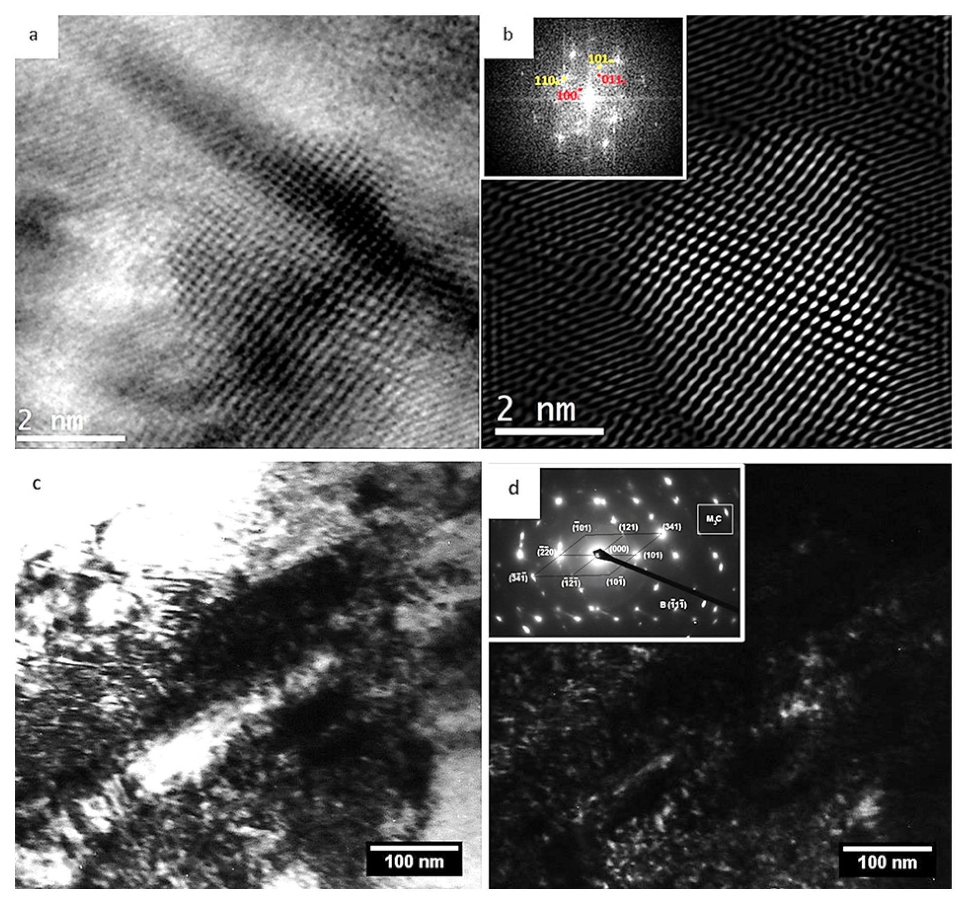 Materials 17 00548 g020