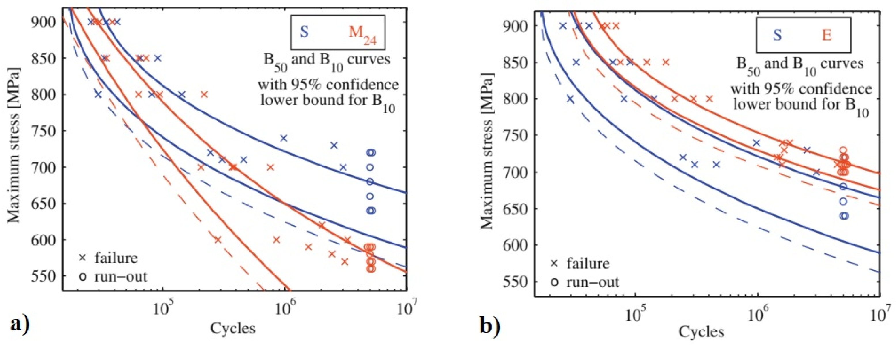 Materials 17 00548 g028
