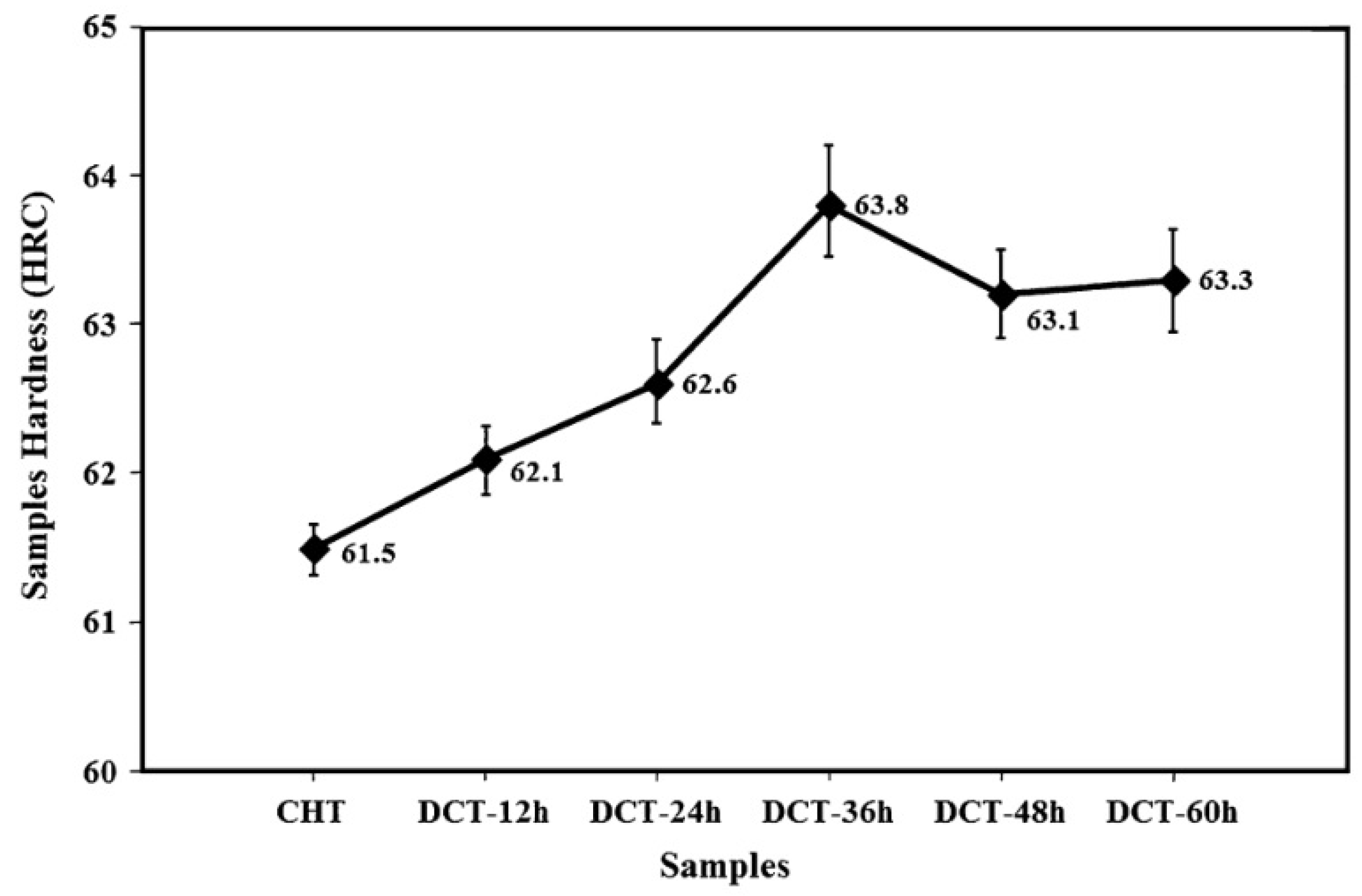 Materials 17 00548 g030