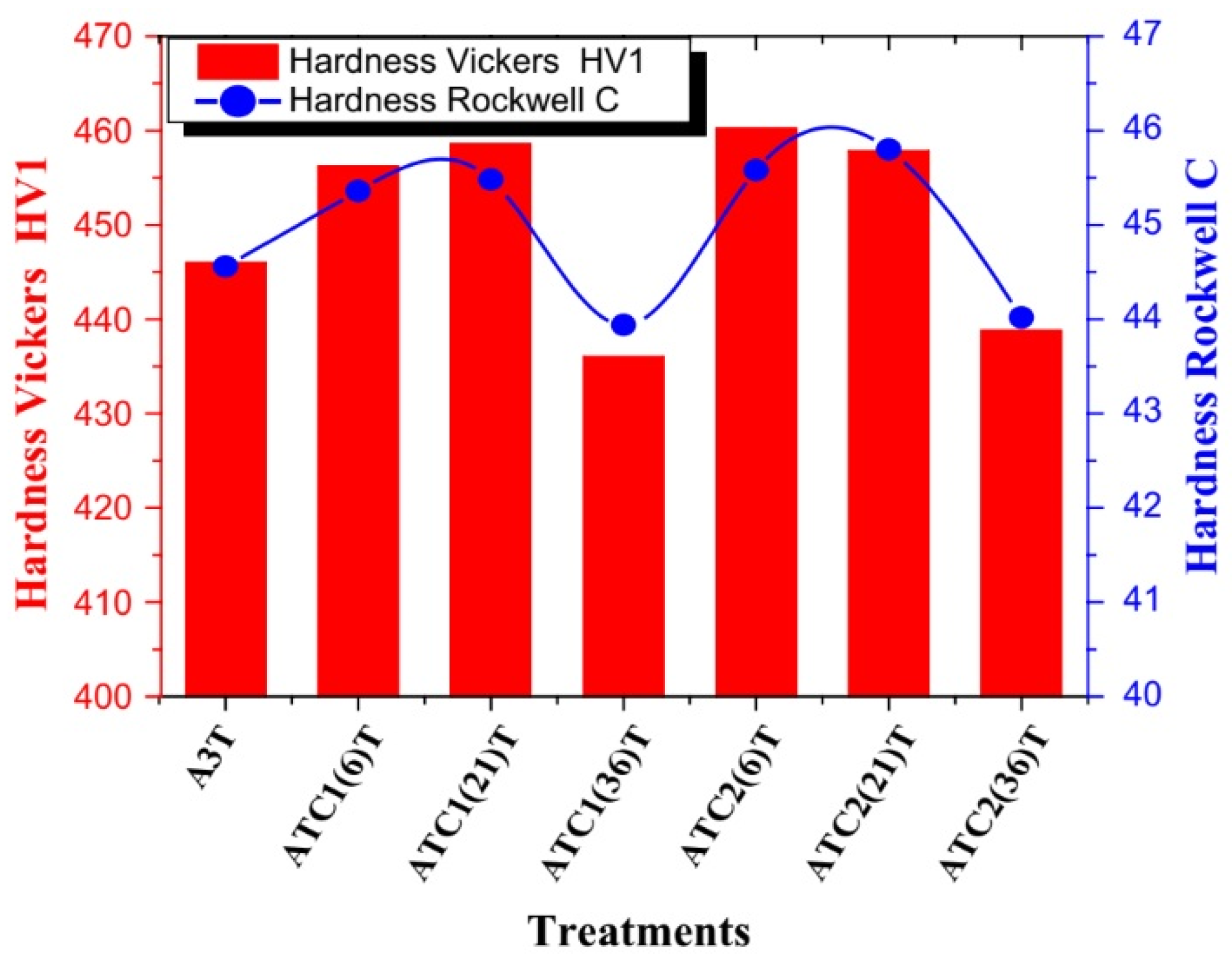 Materials 17 00548 g034