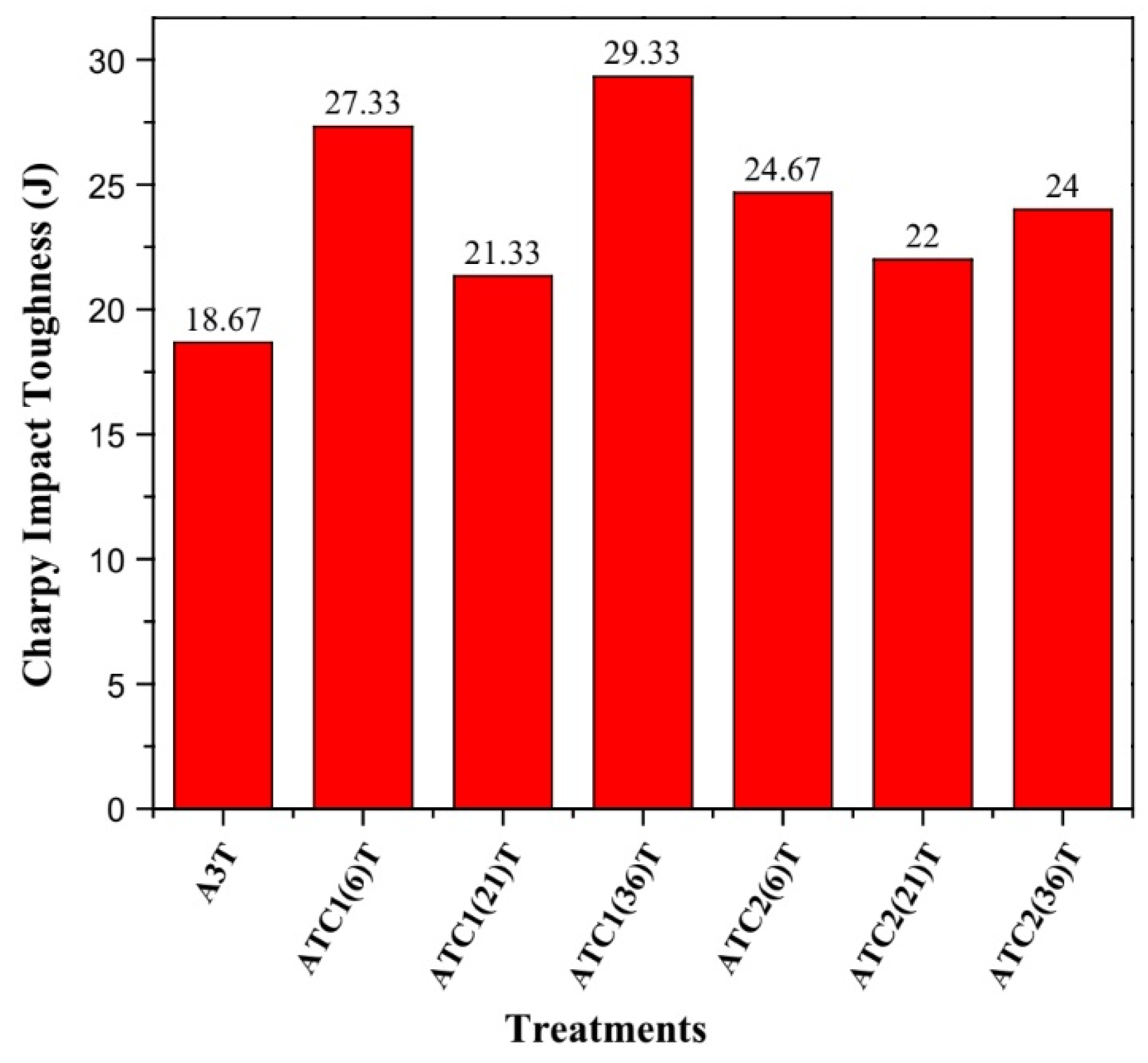 Materials 17 00548 g035