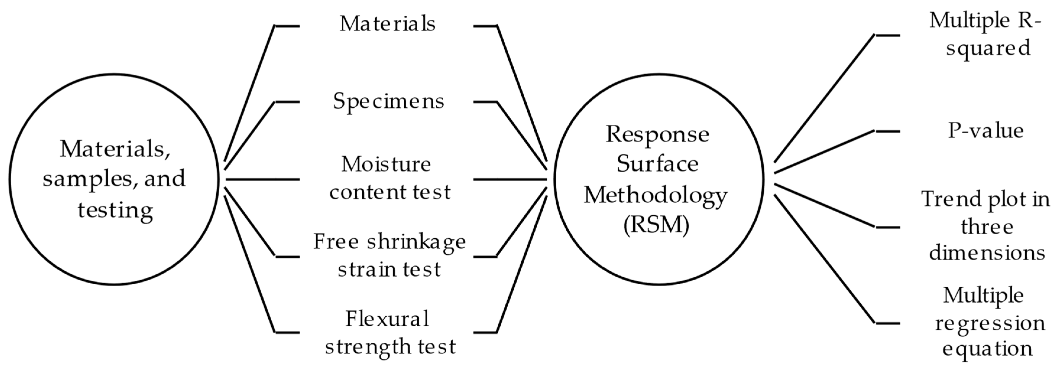Materials 17 00549 g001