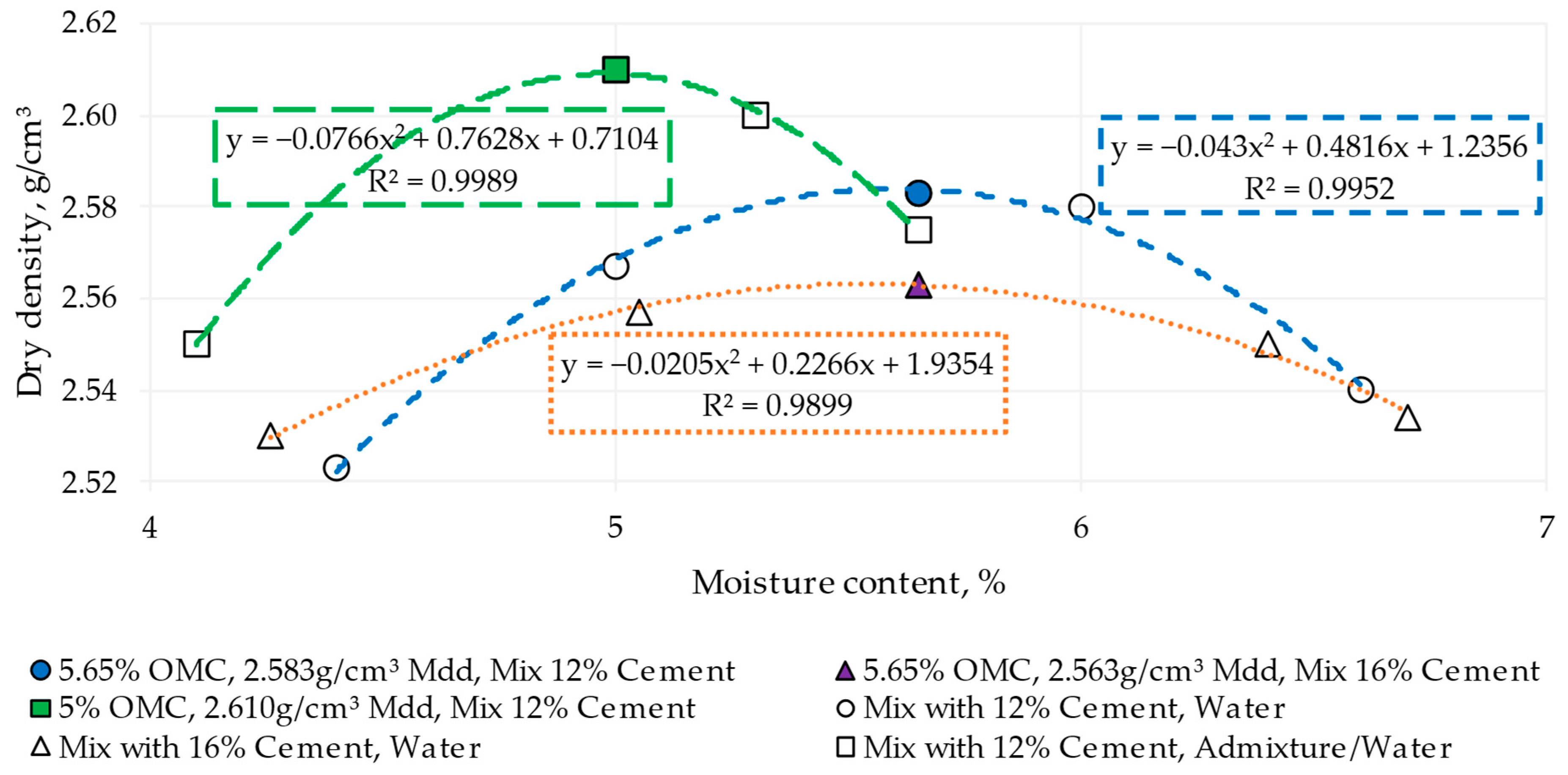Materials 17 00549 g003