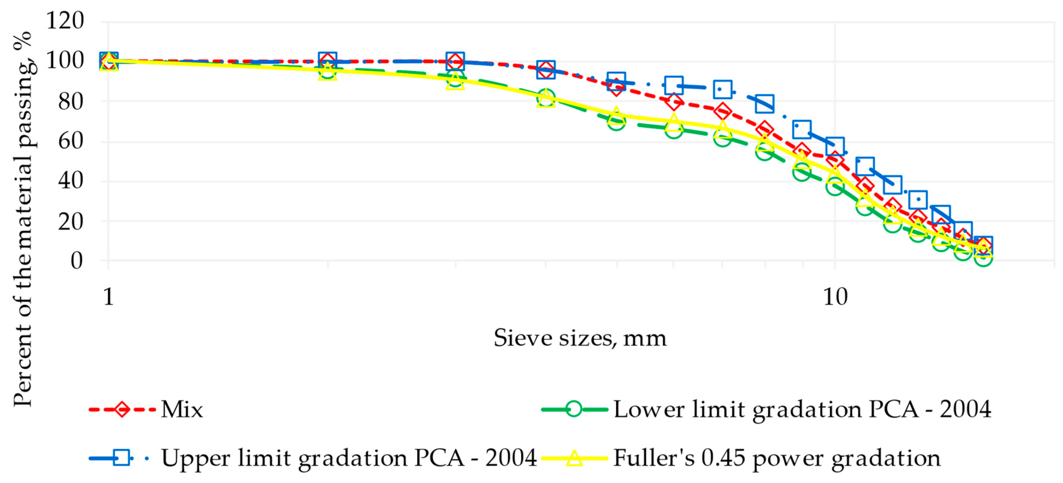 Materials 17 00549 g004