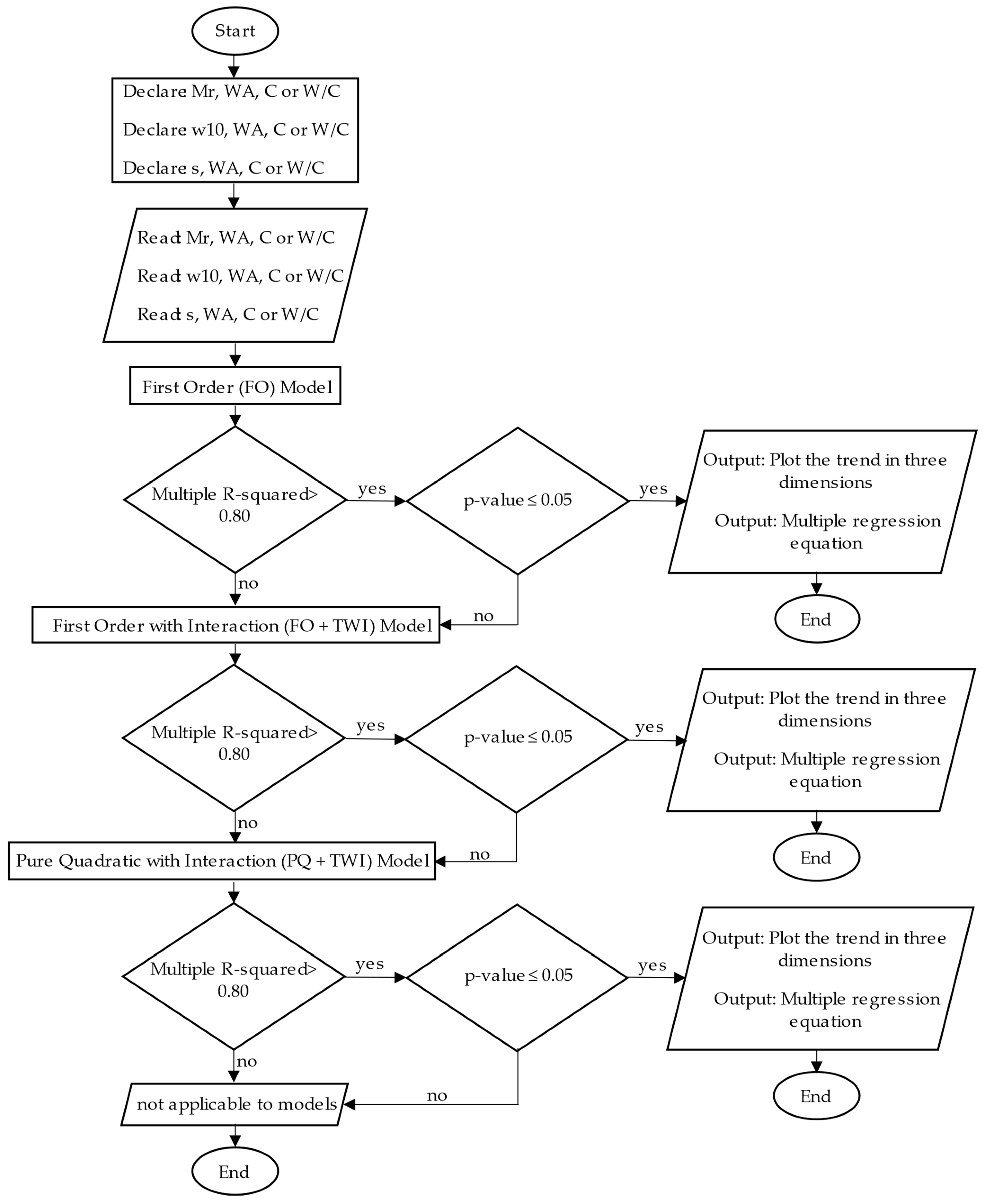 Materials 17 00549 g008