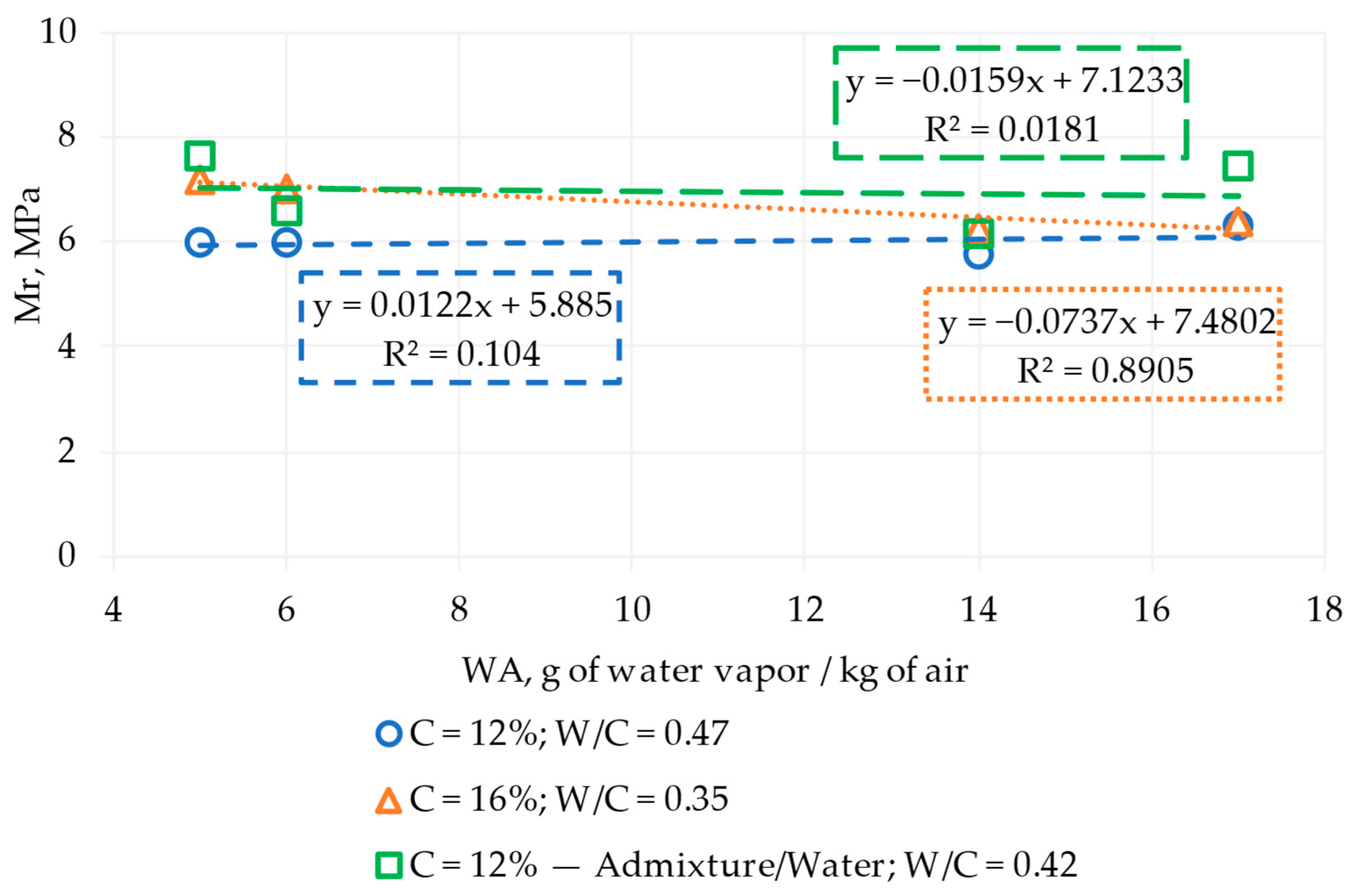 Materials 17 00549 g009