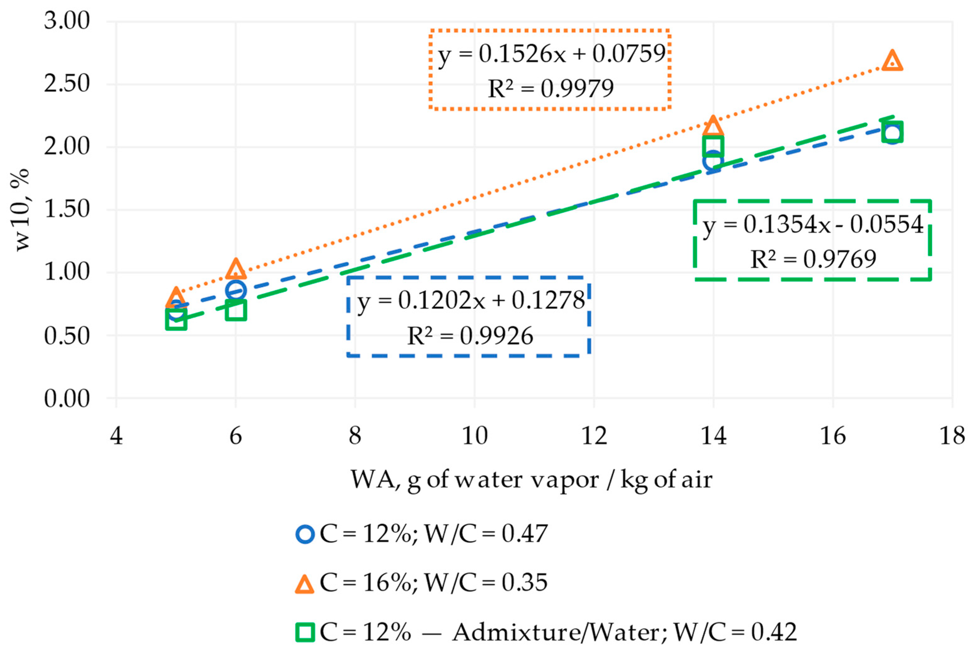 Materials 17 00549 g010