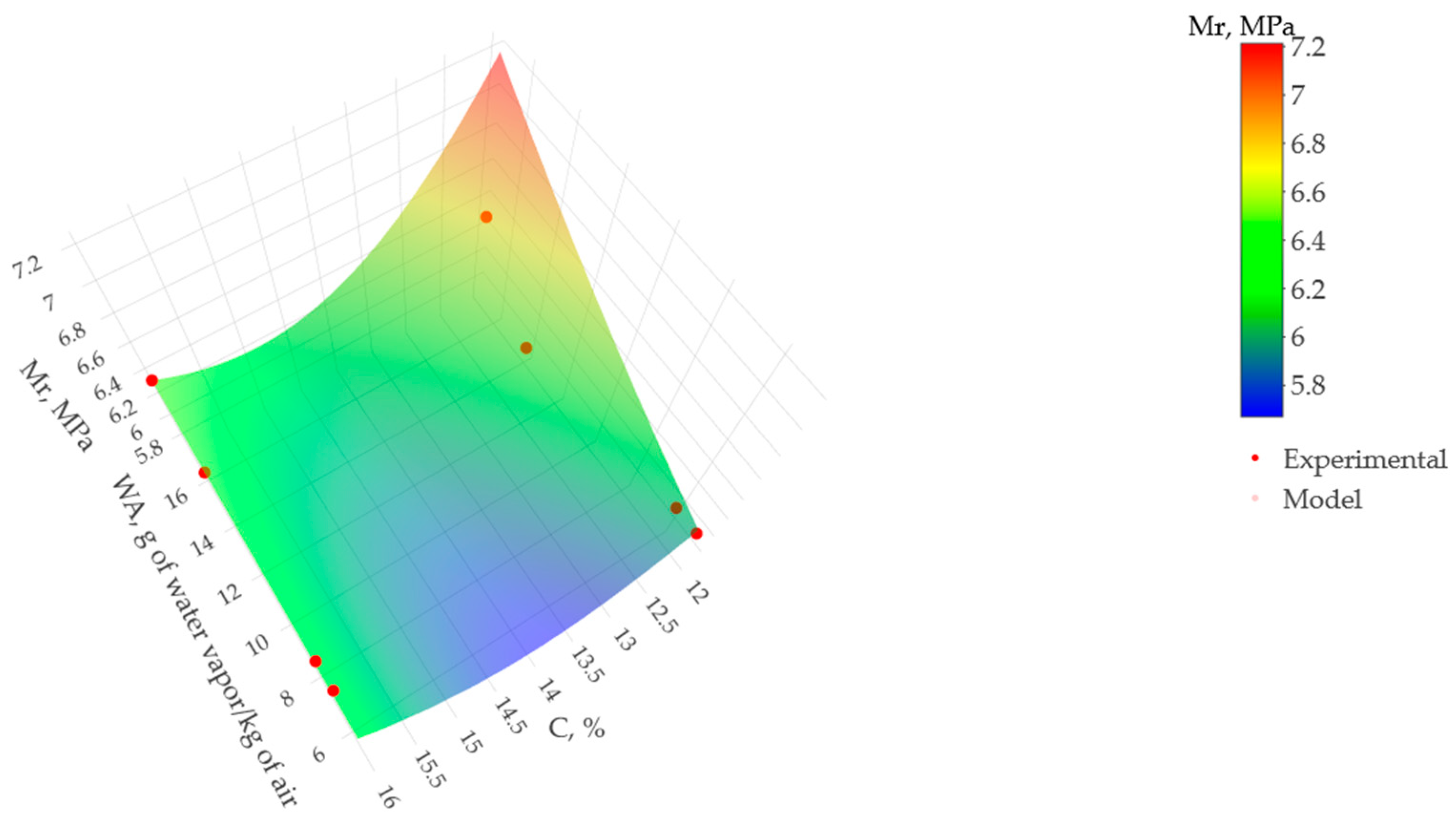 Materials 17 00549 g012