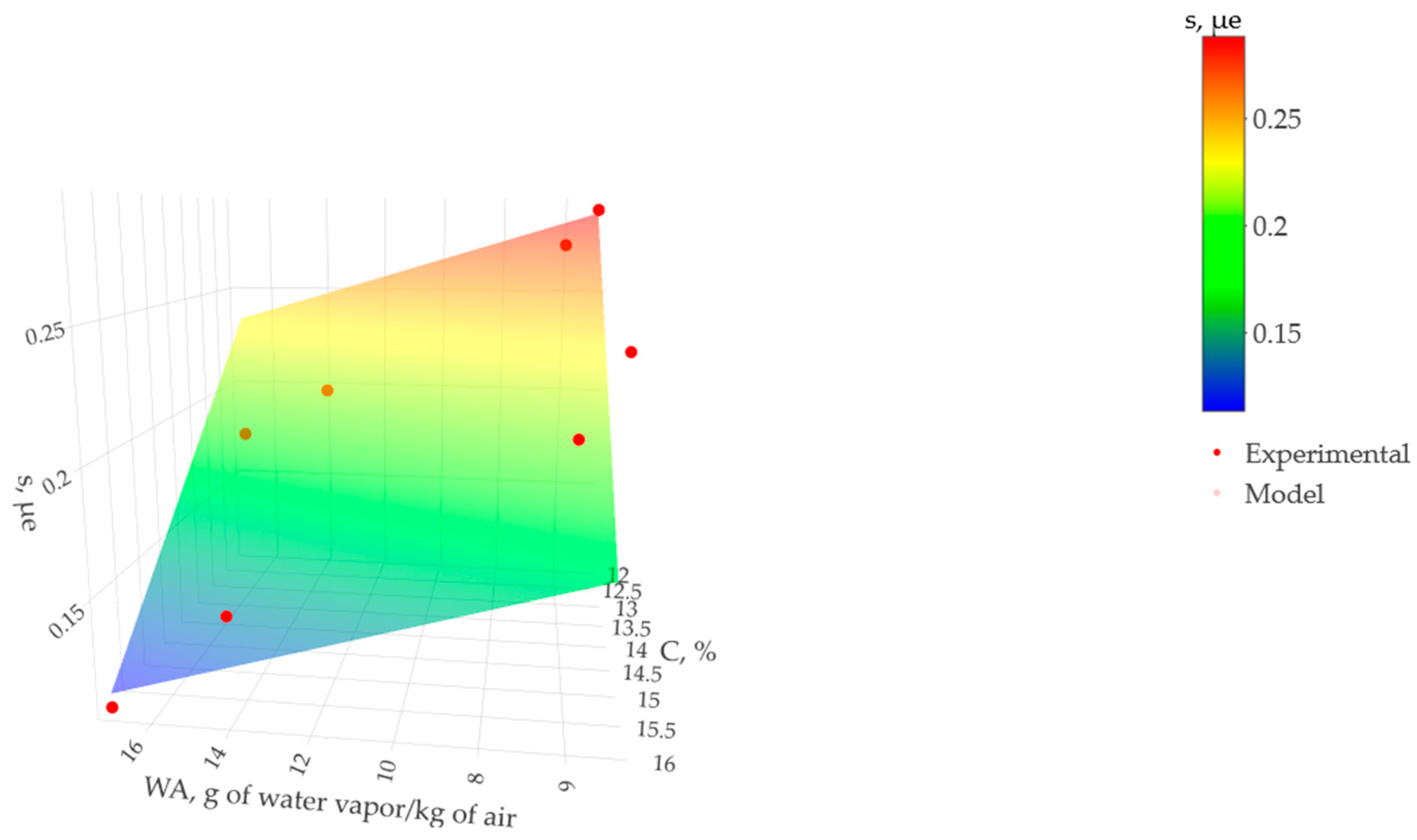 Materials 17 00549 g014