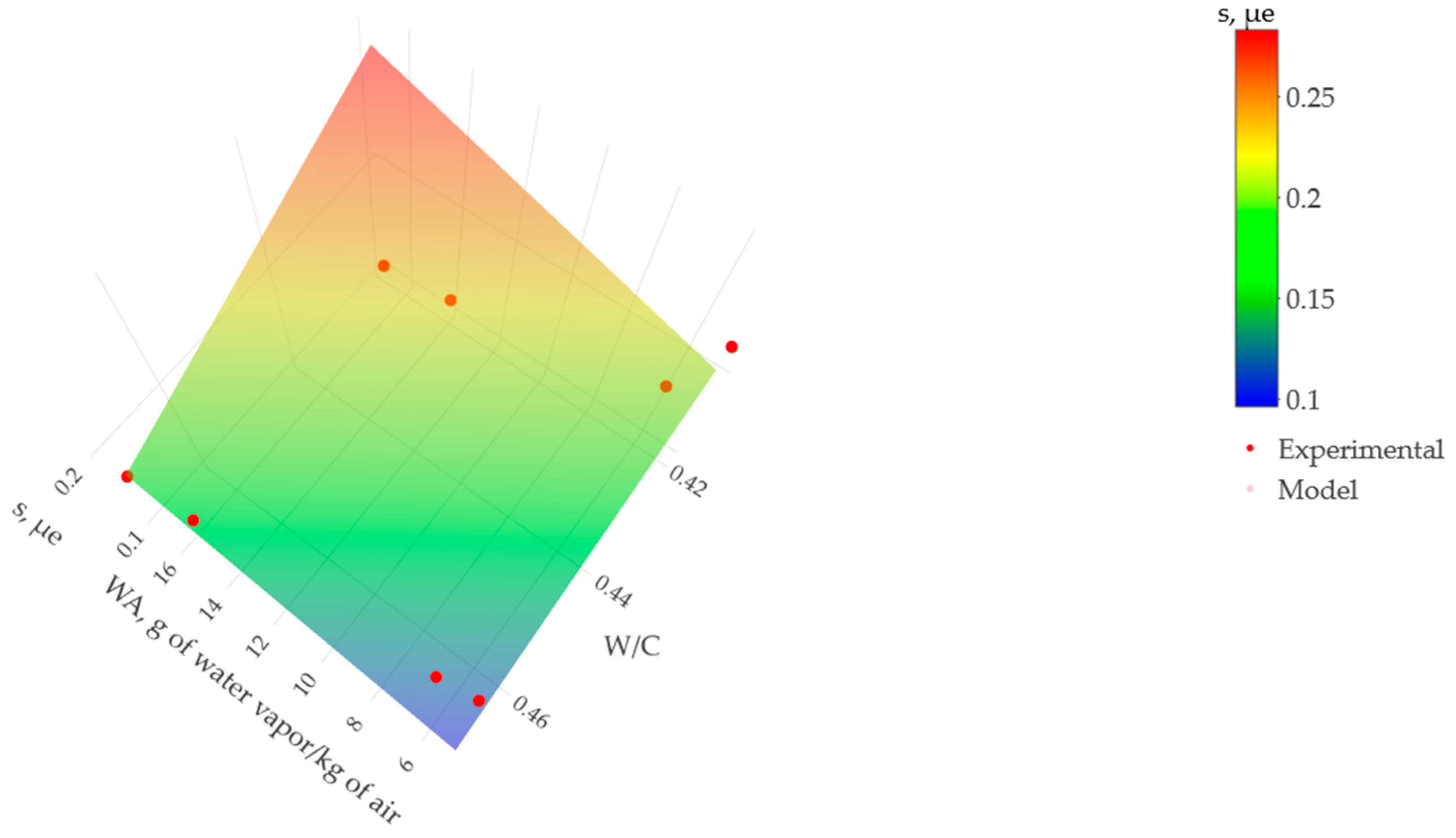 Materials 17 00549 g015