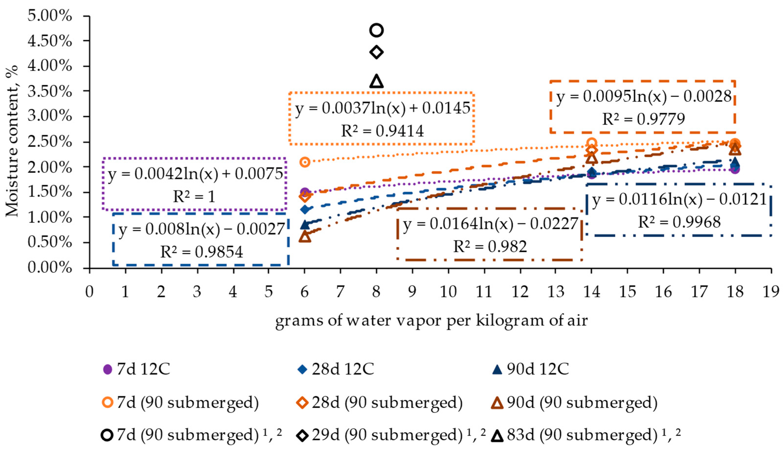 Materials 17 00552 g015