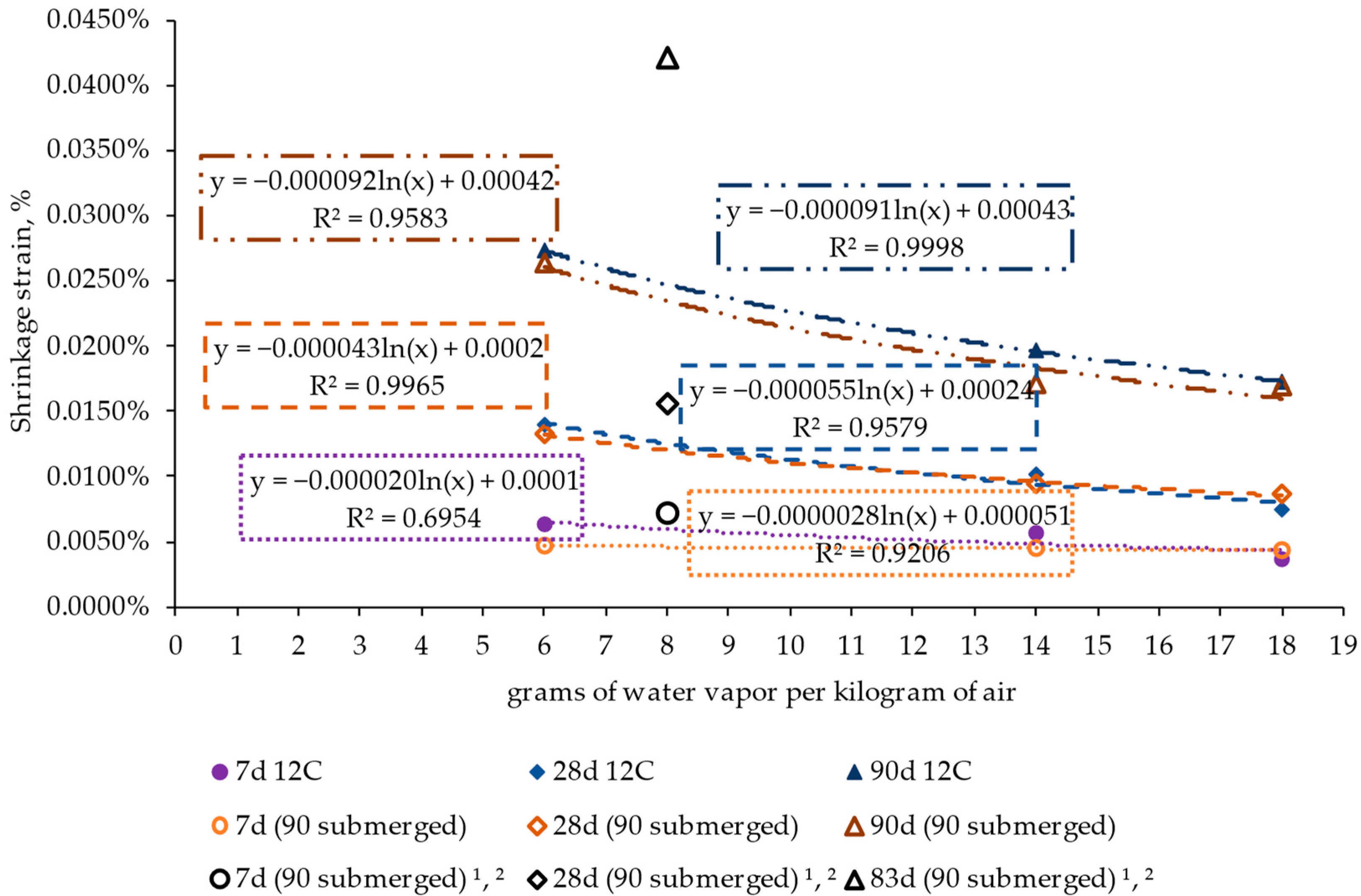 Materials 17 00552 g016