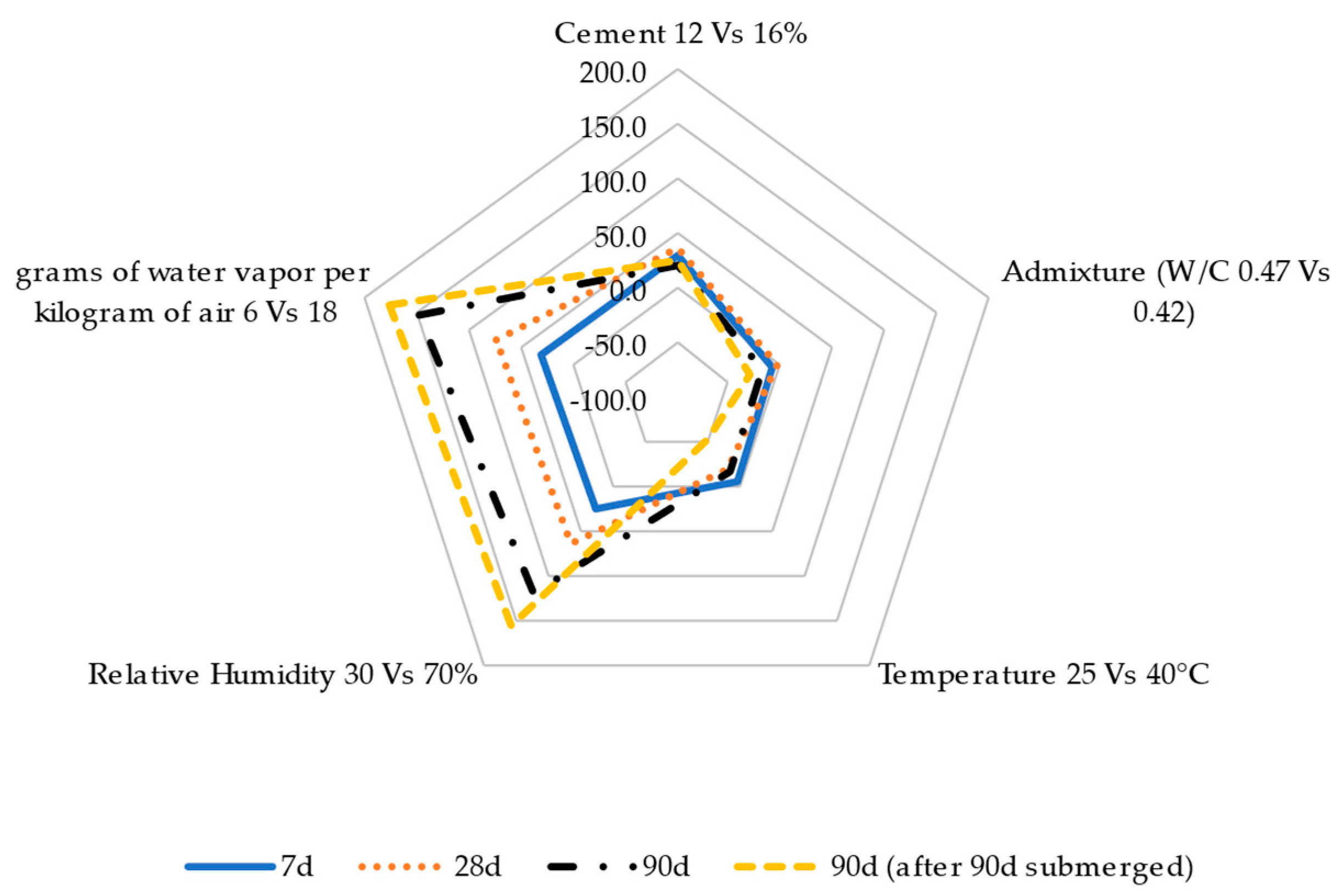 Materials 17 00552 g018