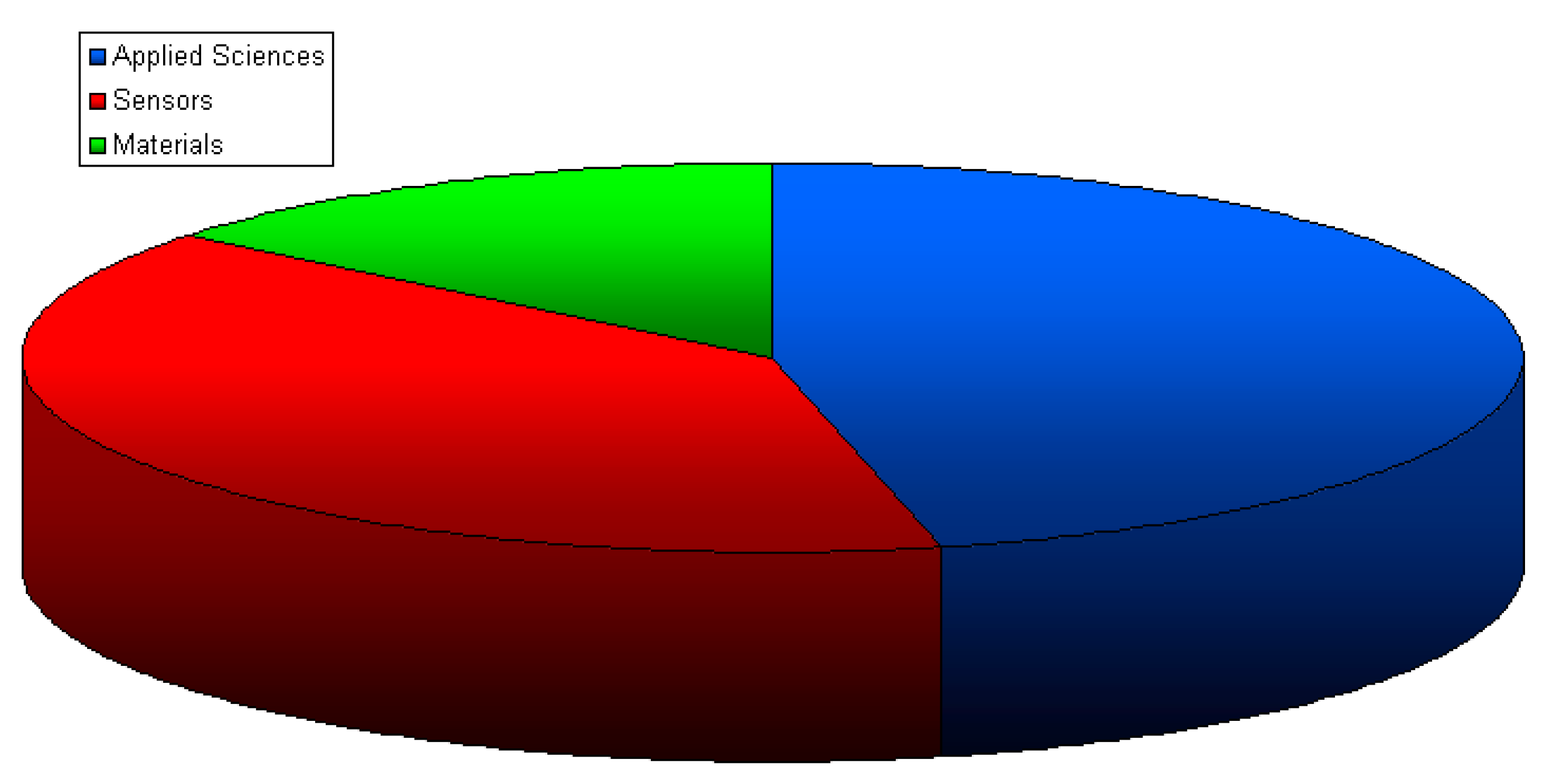 Materials 17 00554 g001