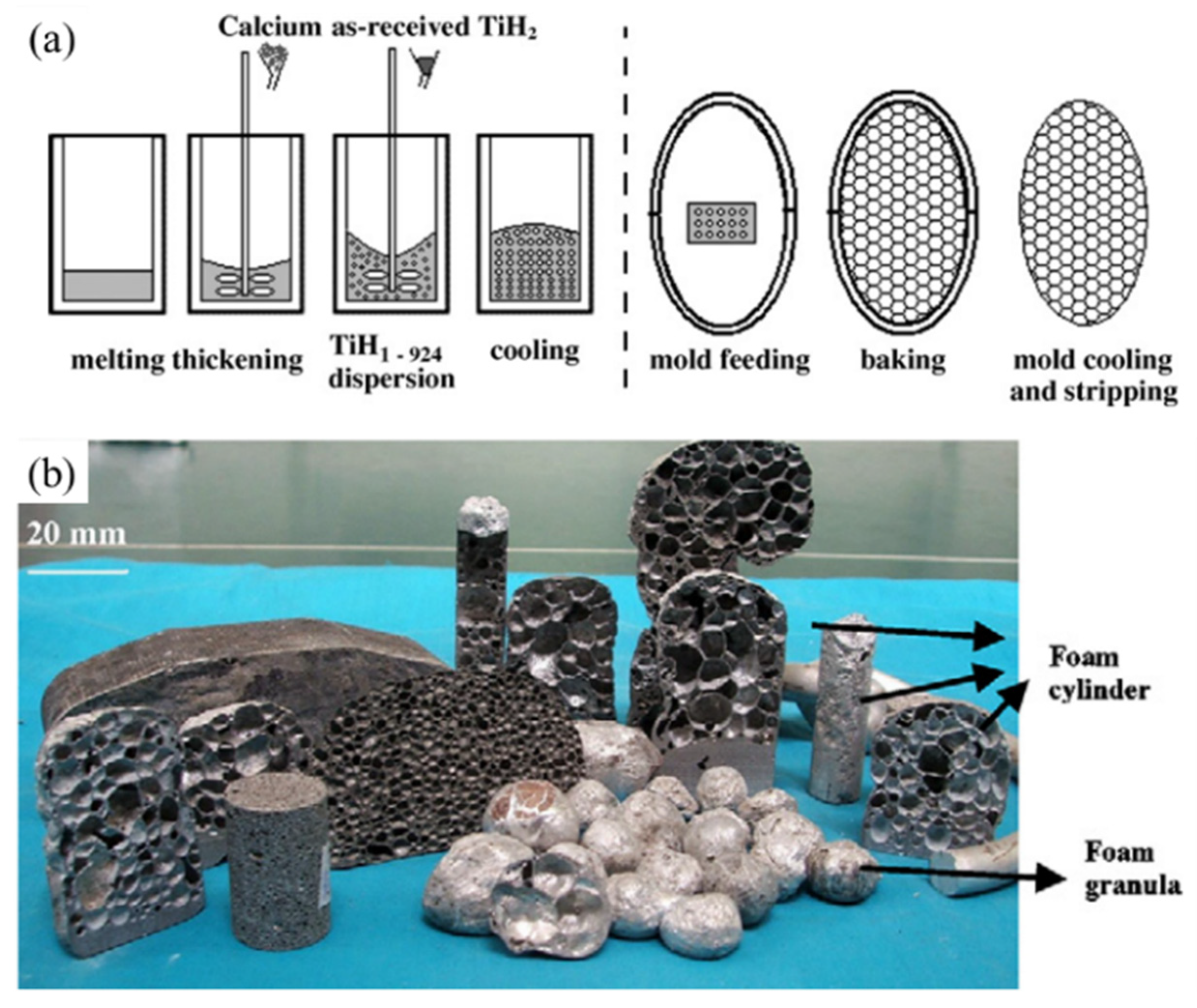 Materials 17 00560 g008 Materials 17 00560 g008