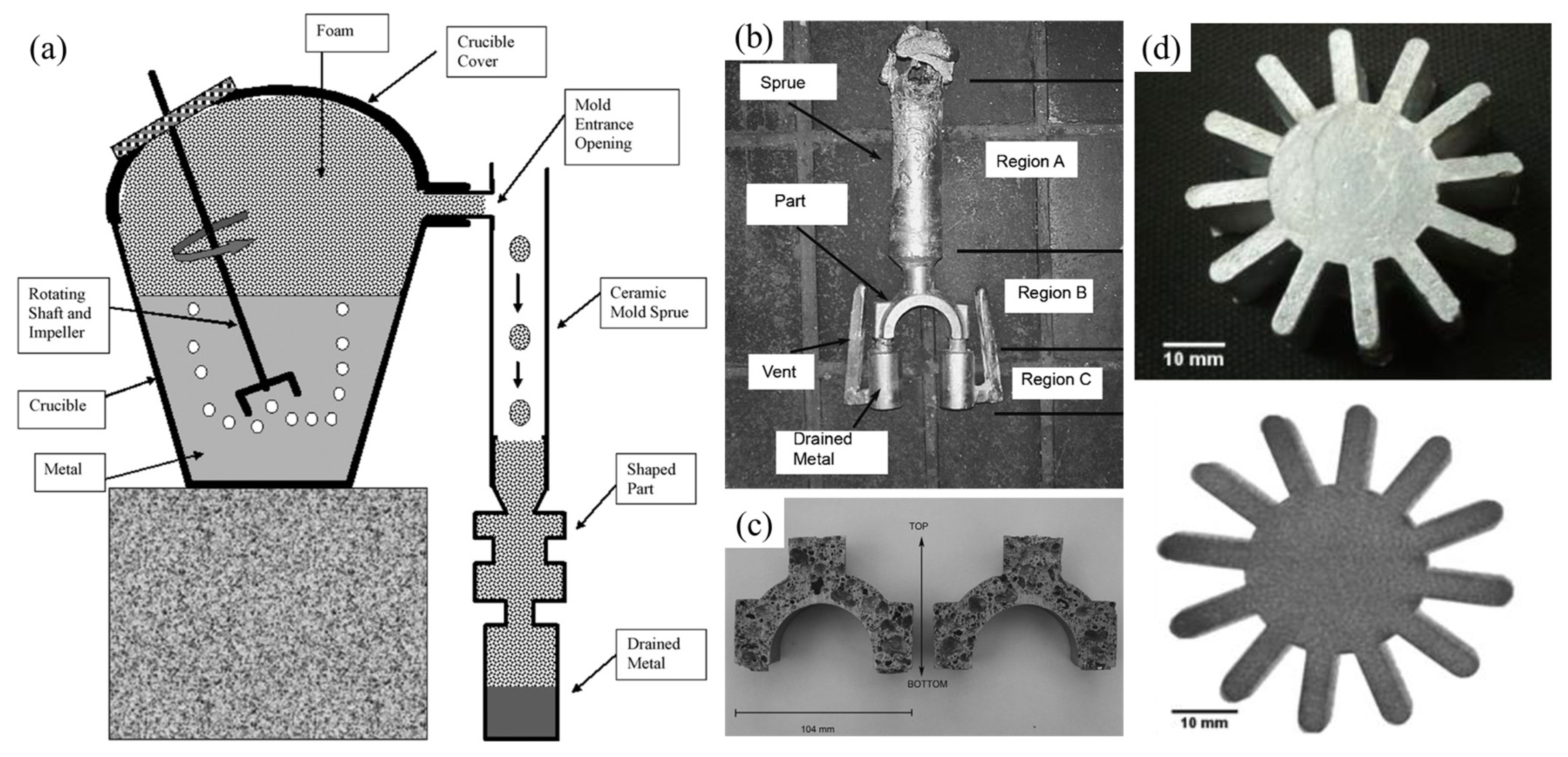 Materials 17 00560 g010 Materials 17 00560 g010