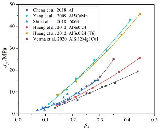Materials 17 00560 g018