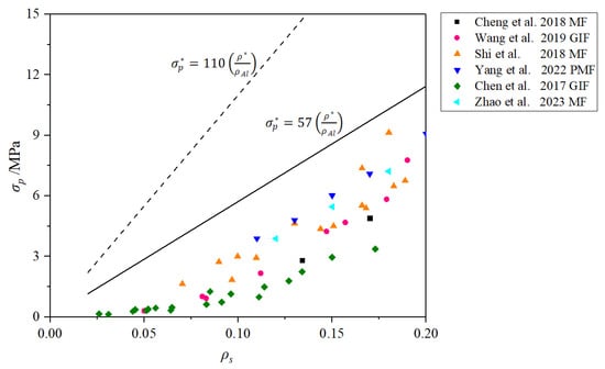 Materials 17 00560 g020