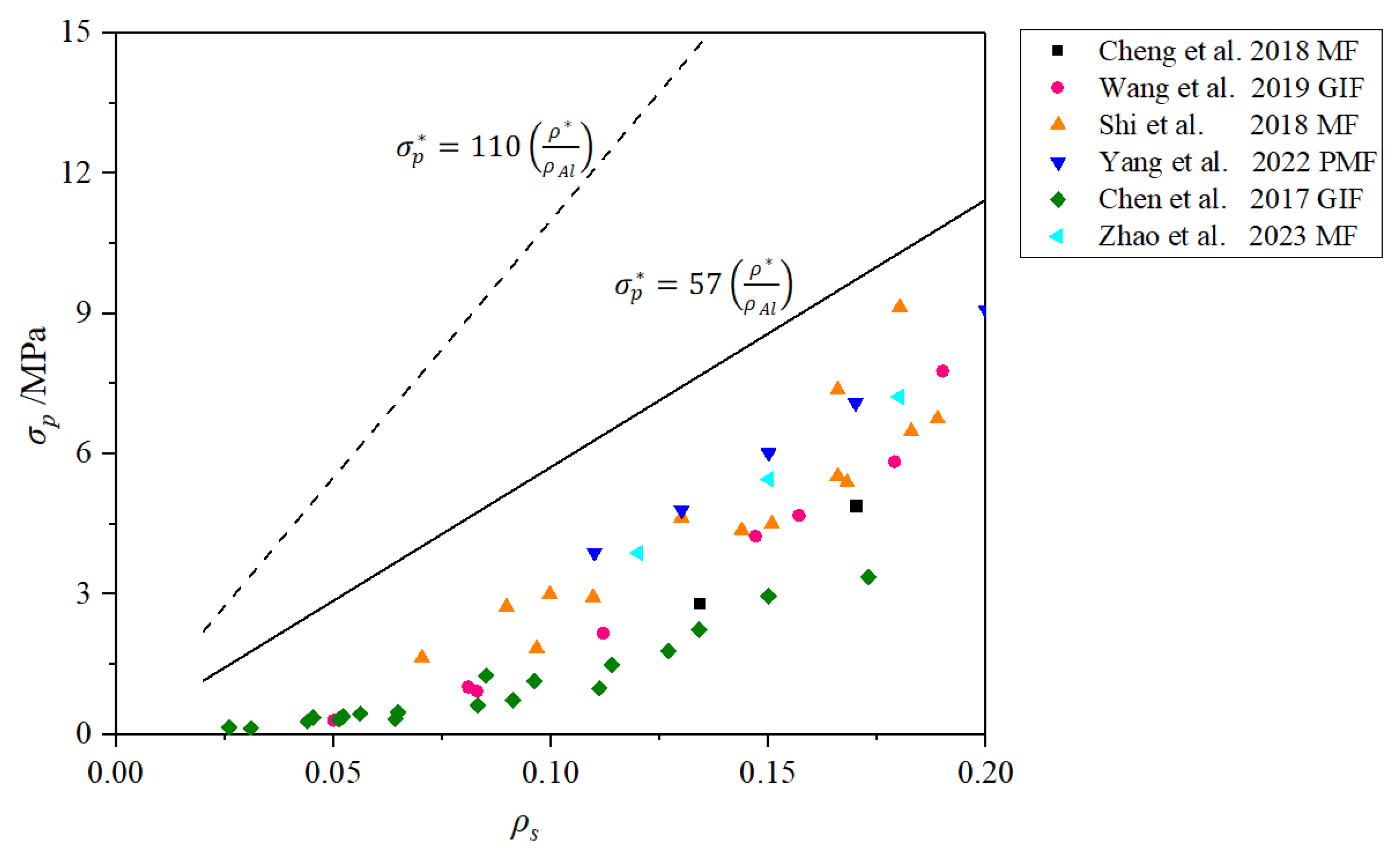 Materials 17 00560 g020 Materials 17 00560 g020