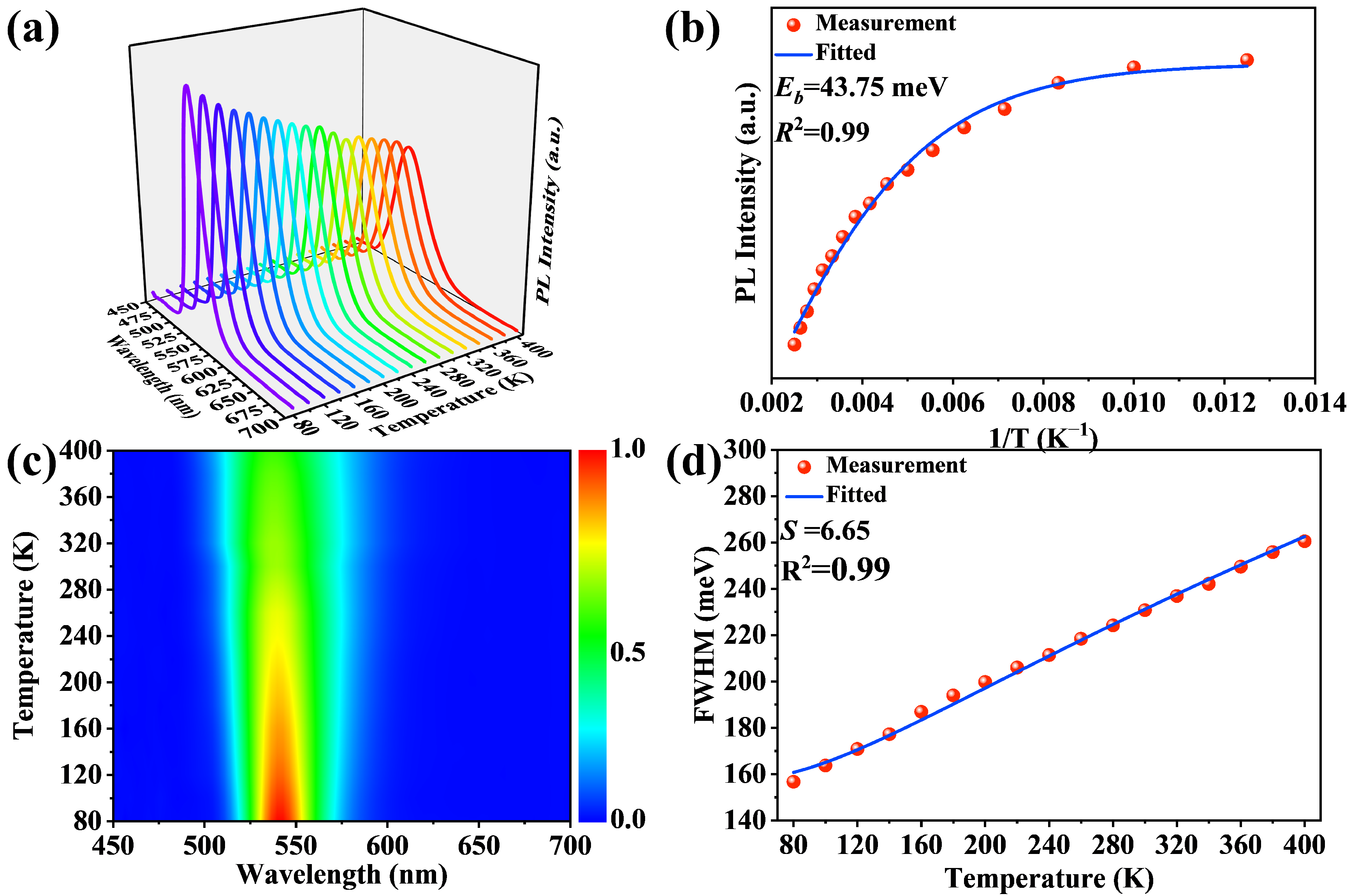 Materials 17 00562 g003