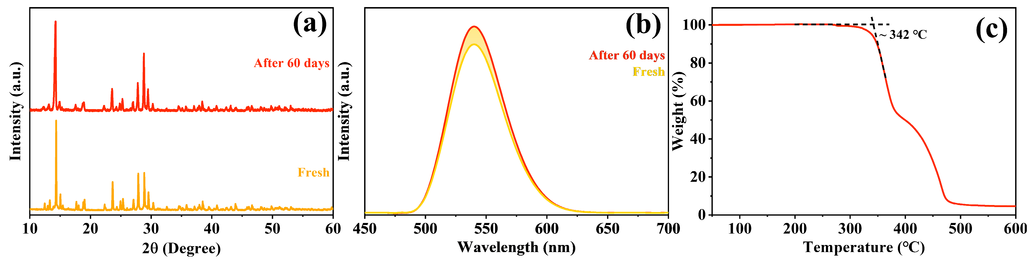 Materials 17 00562 g005