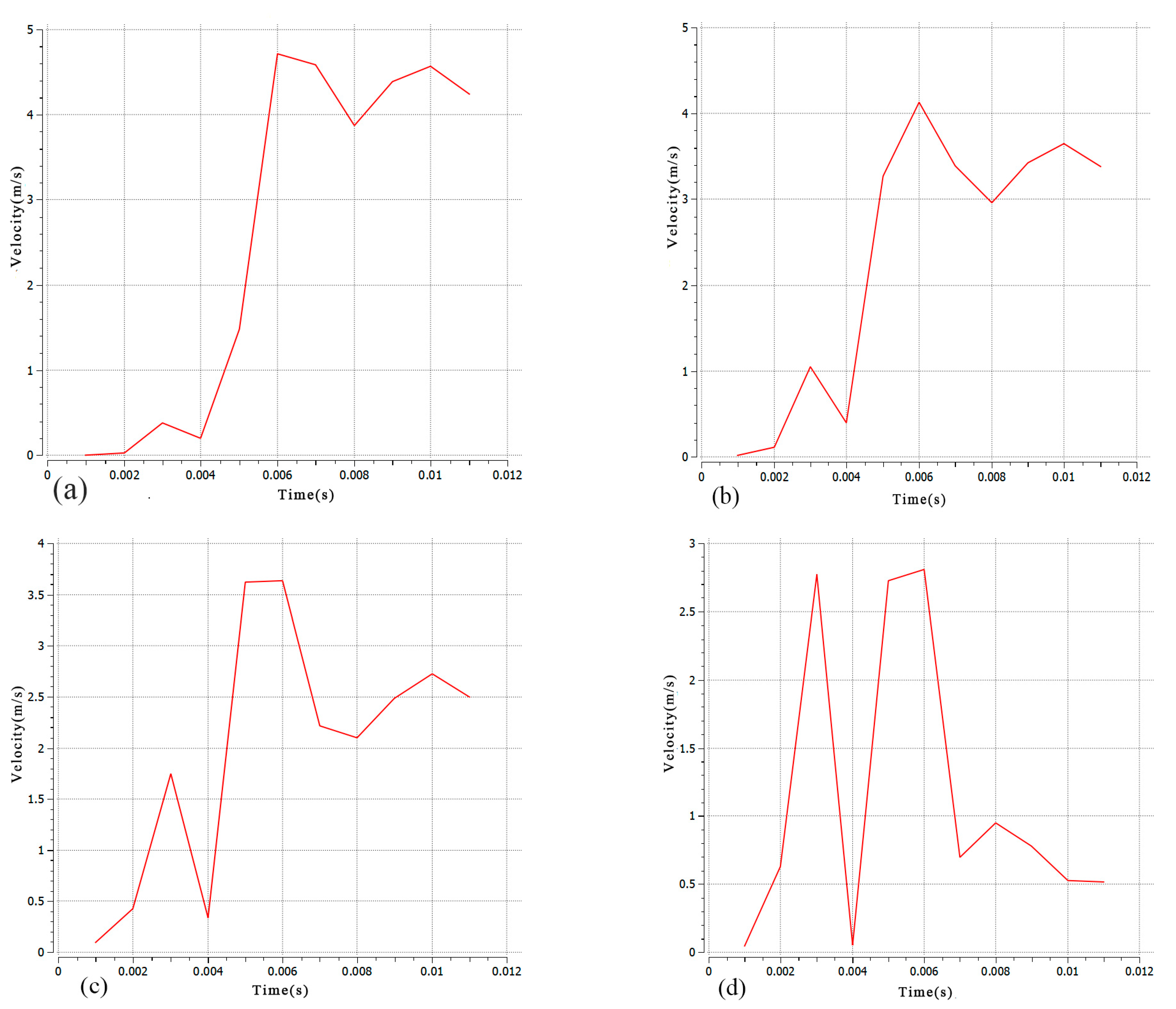 Materials 17 00564 g004