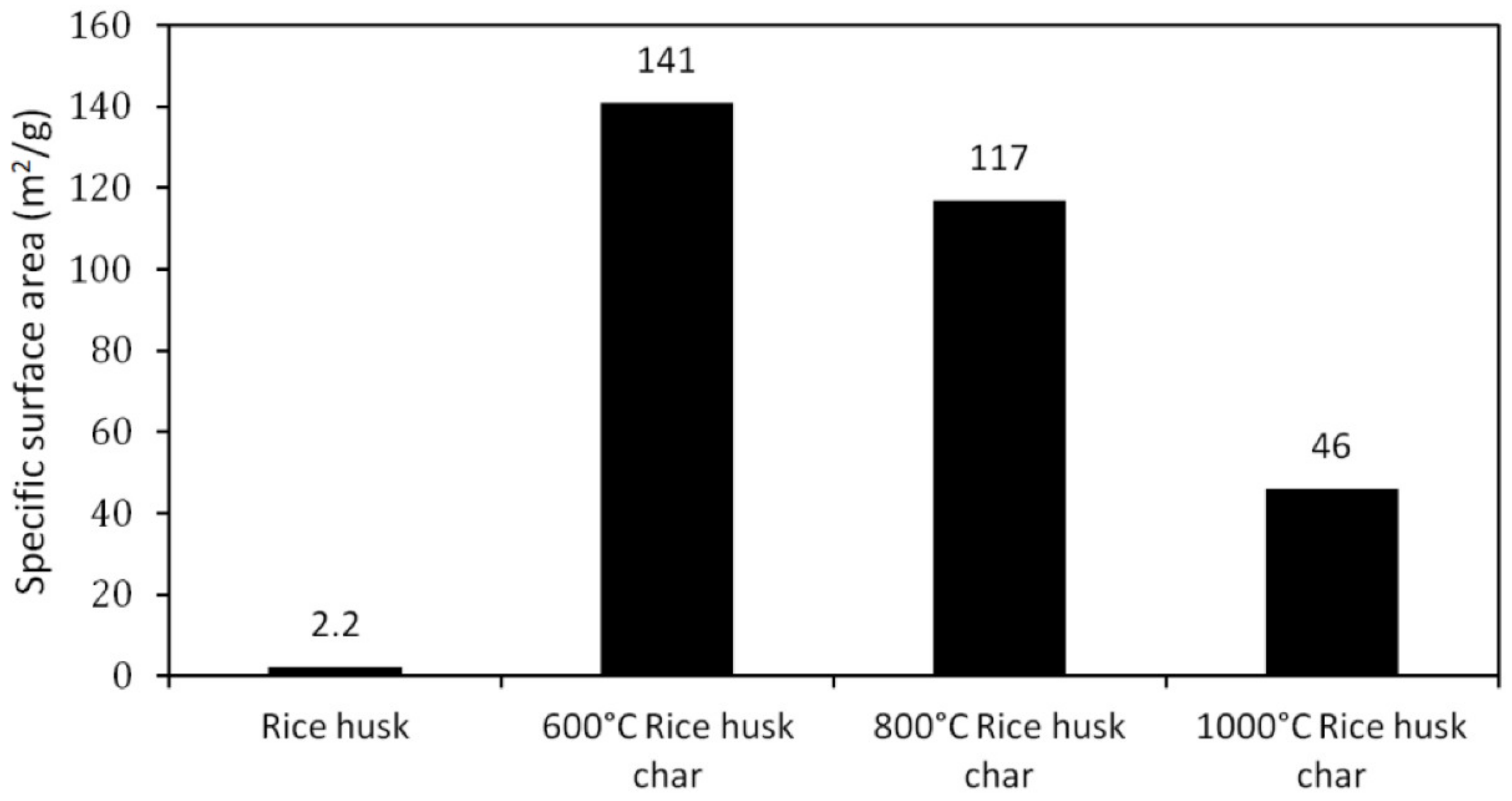 Materials 17 00565 g003