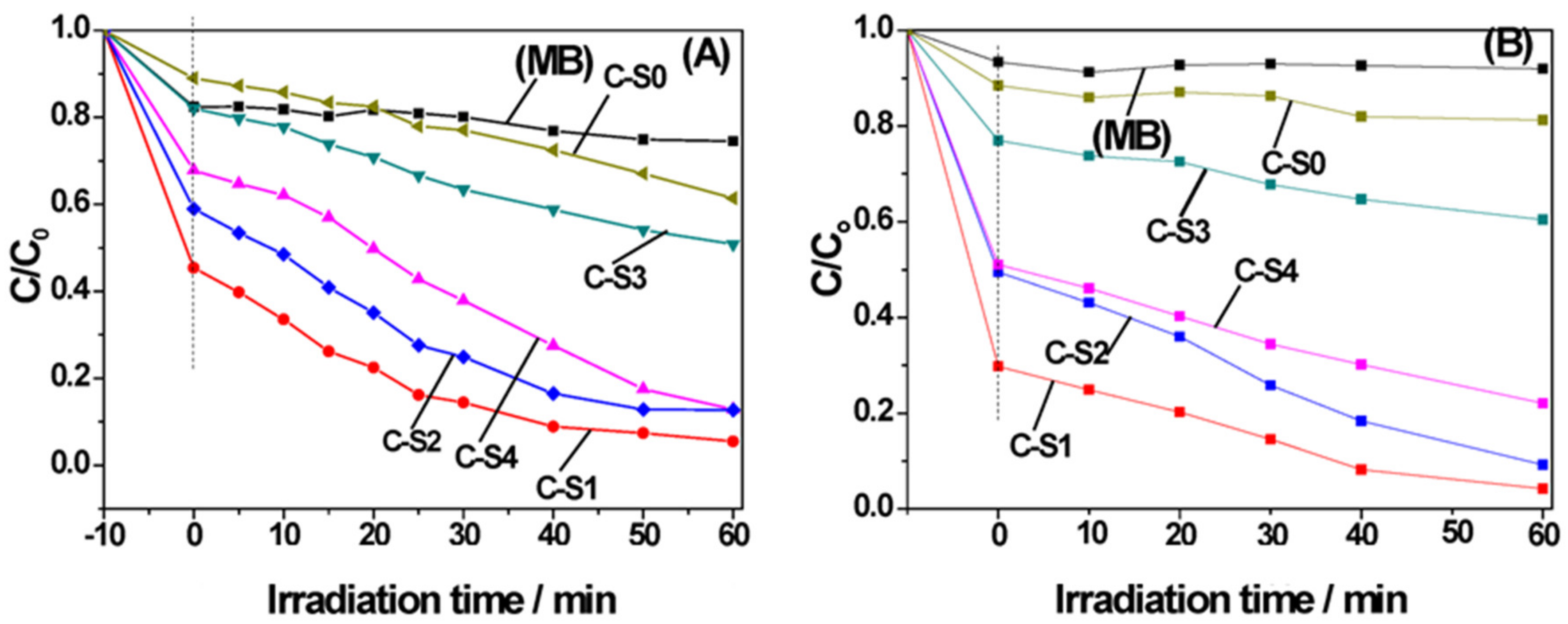 Materials 17 00565 g006