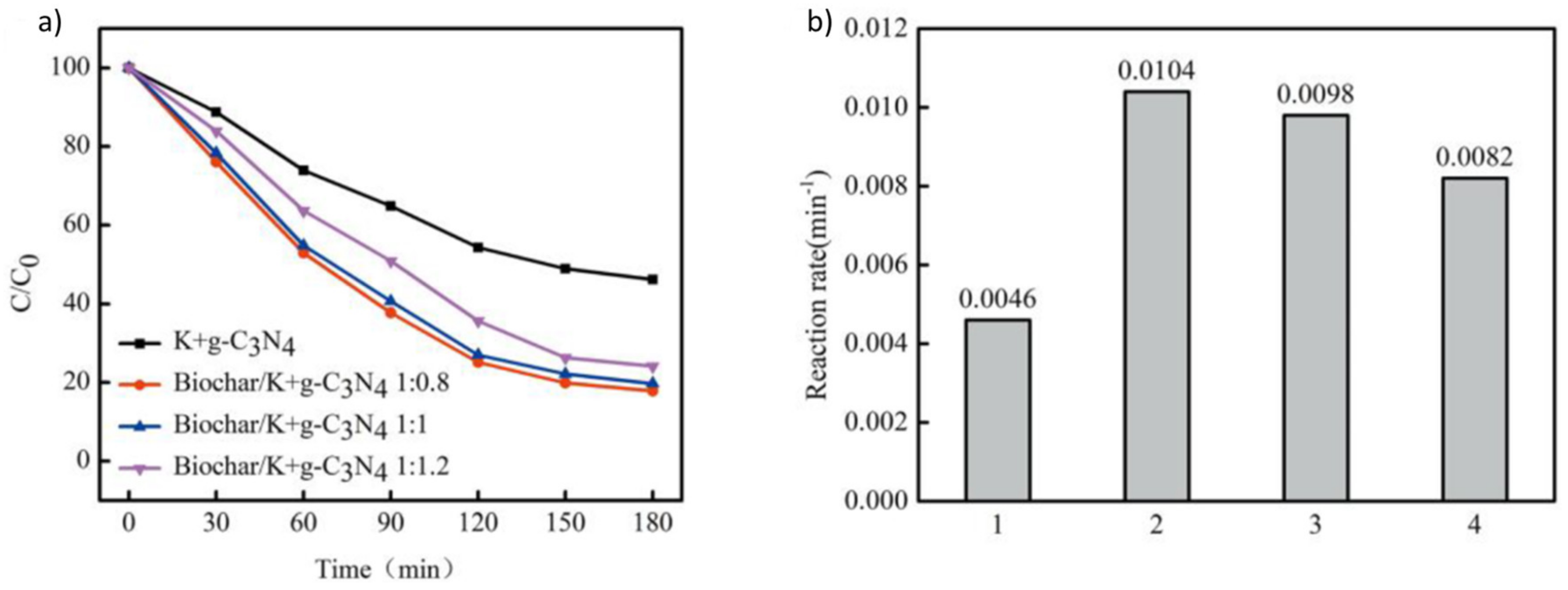 Materials 17 00565 g007