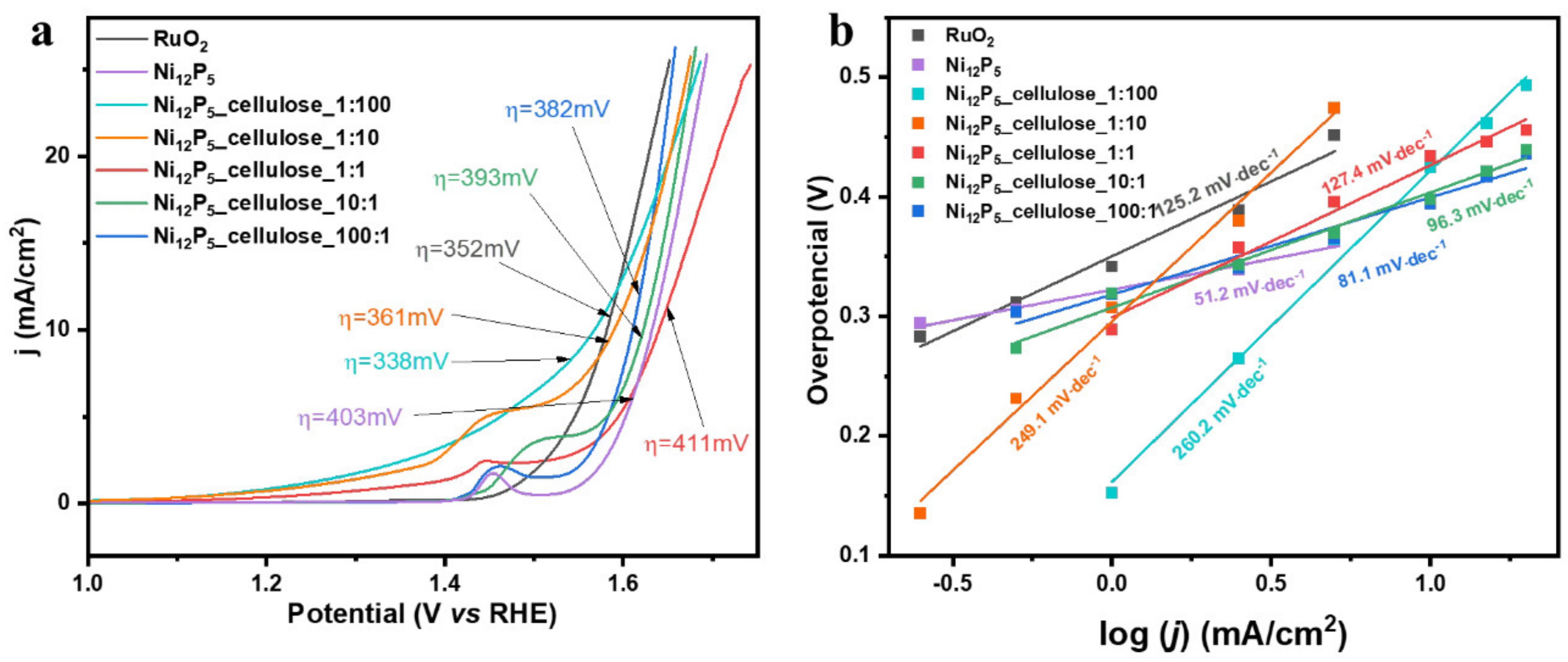 Materials 17 00565 g008