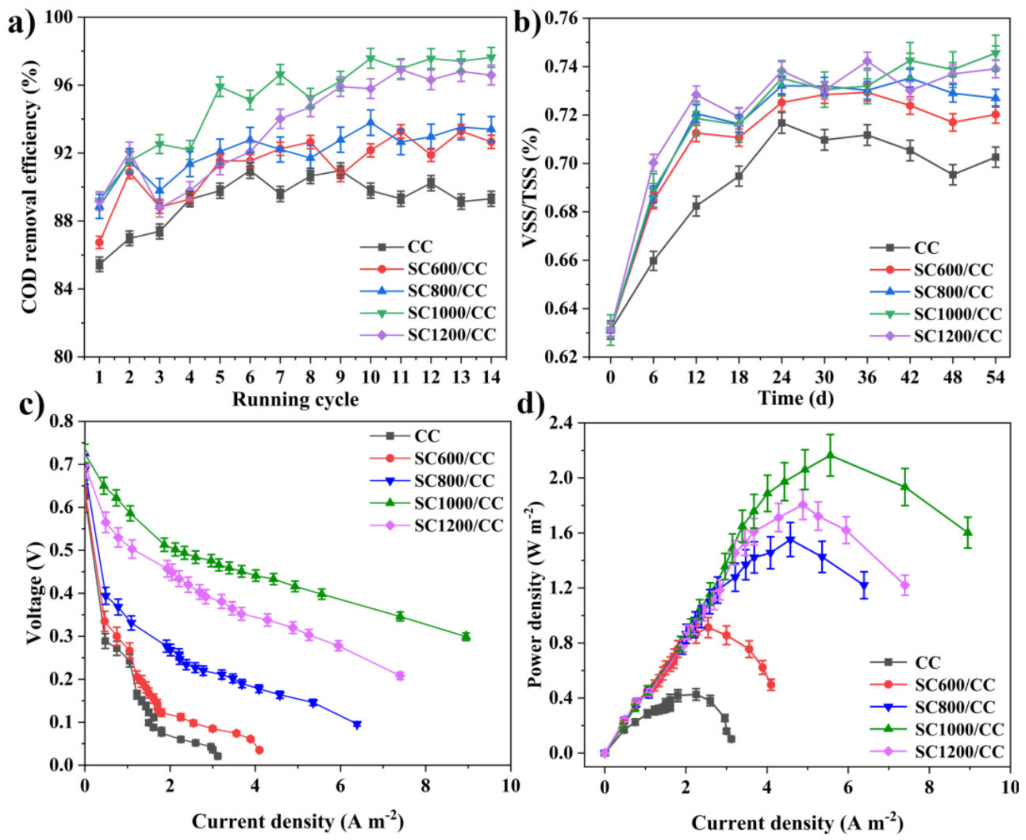 Materials 17 00565 g010