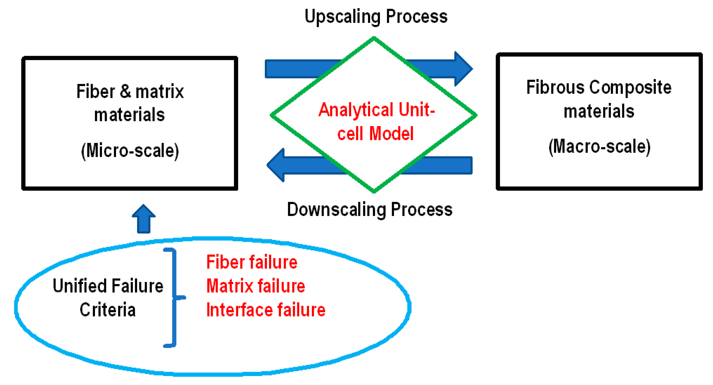 Materials 17 00569 g021