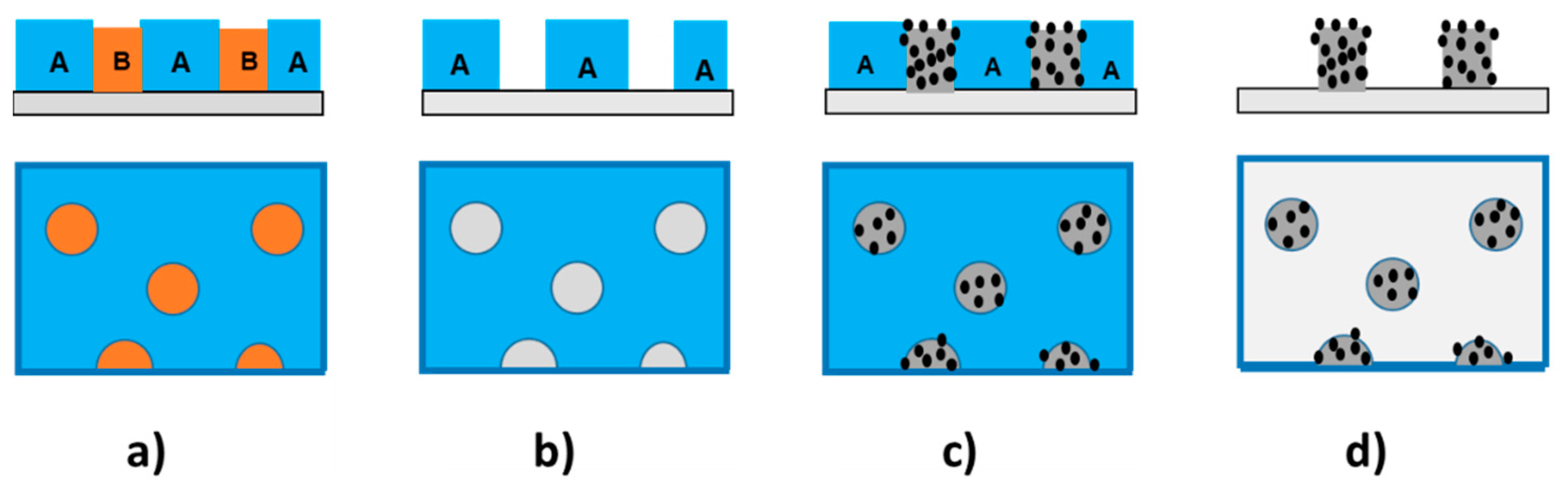 Materials 17 00574 g004