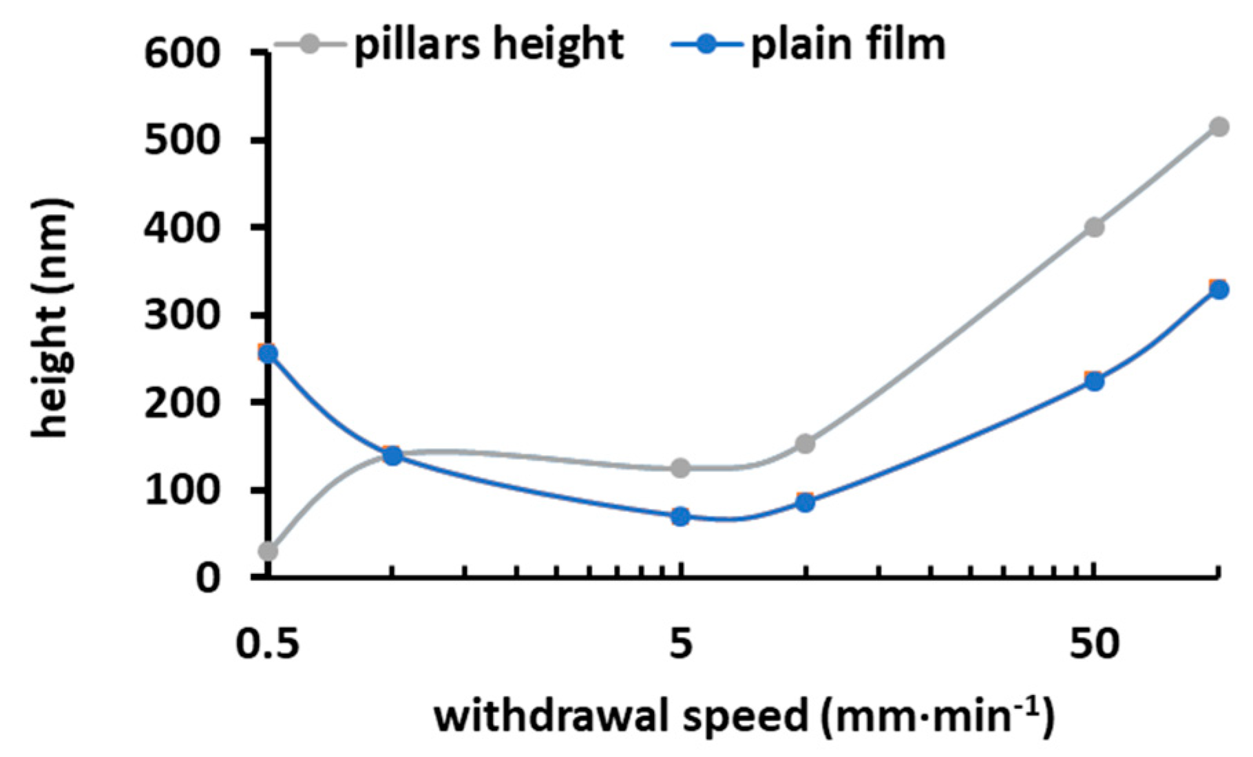Materials 17 00574 g006