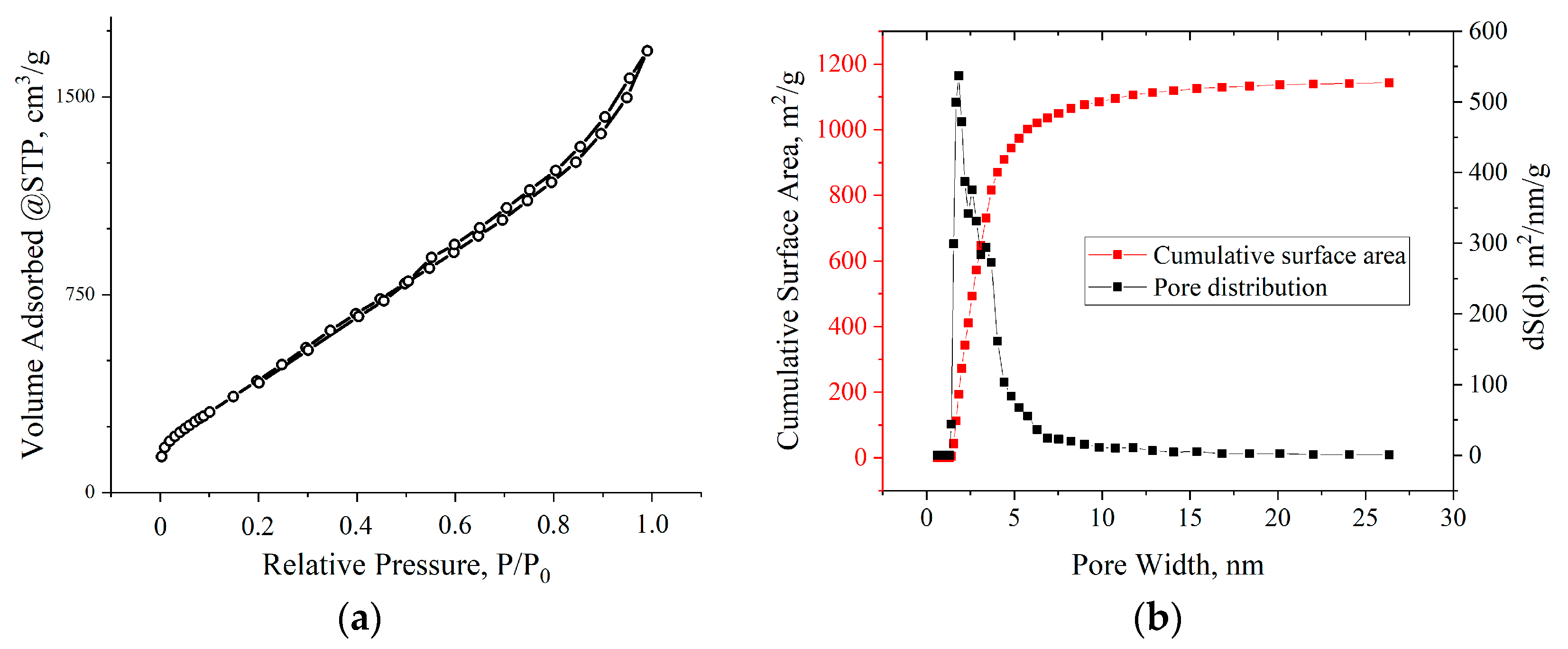 Materials 17 00576 g007